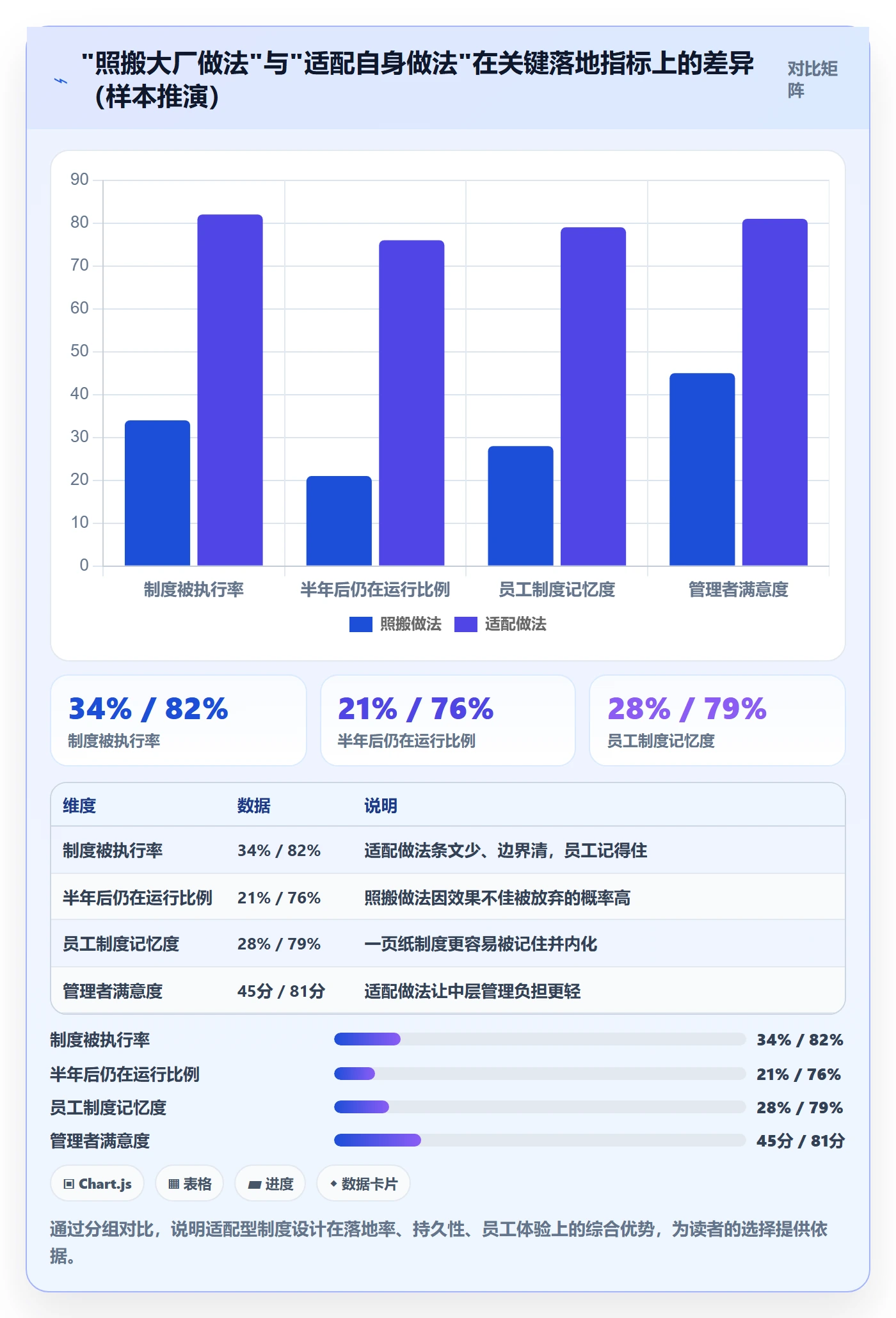 关闭最佳实践:跨部门团队任务执行制度设计,常见问题