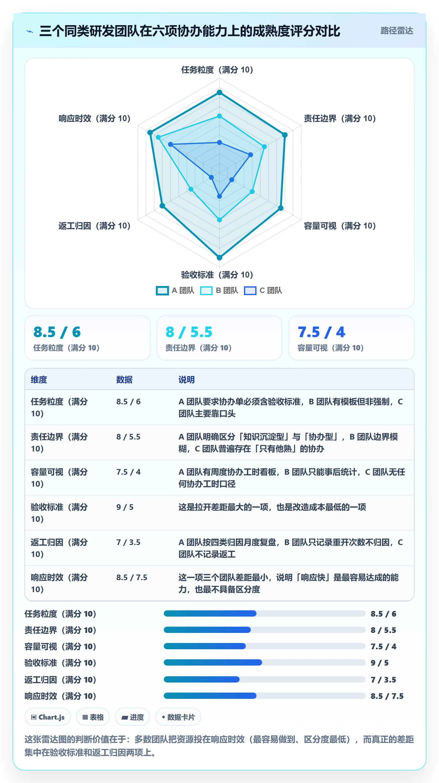 任务分派如何做好协办?研发团队数据分析与操作步骤