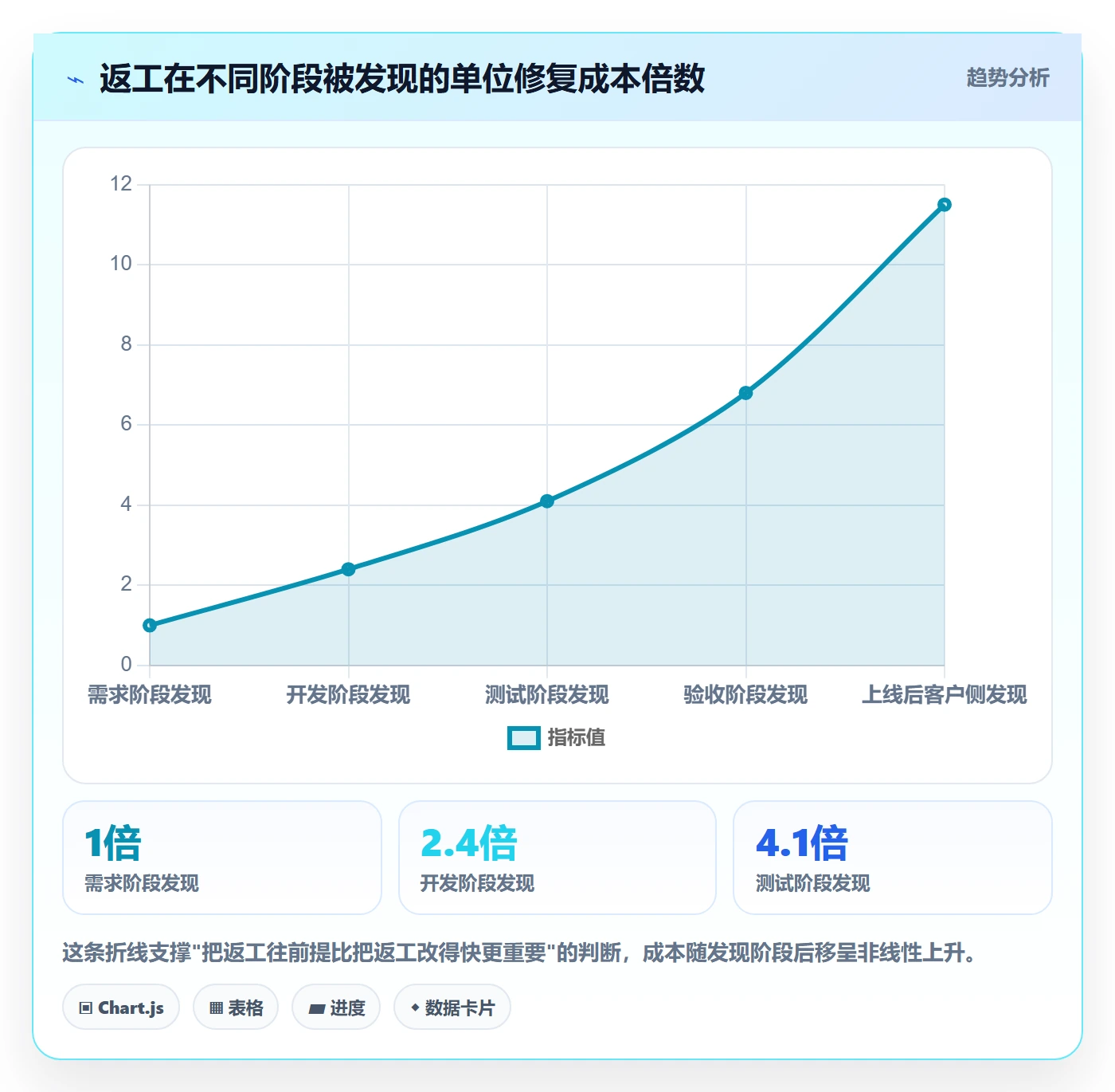 返工流程与规范:管理层任务验收最佳实践关键指标