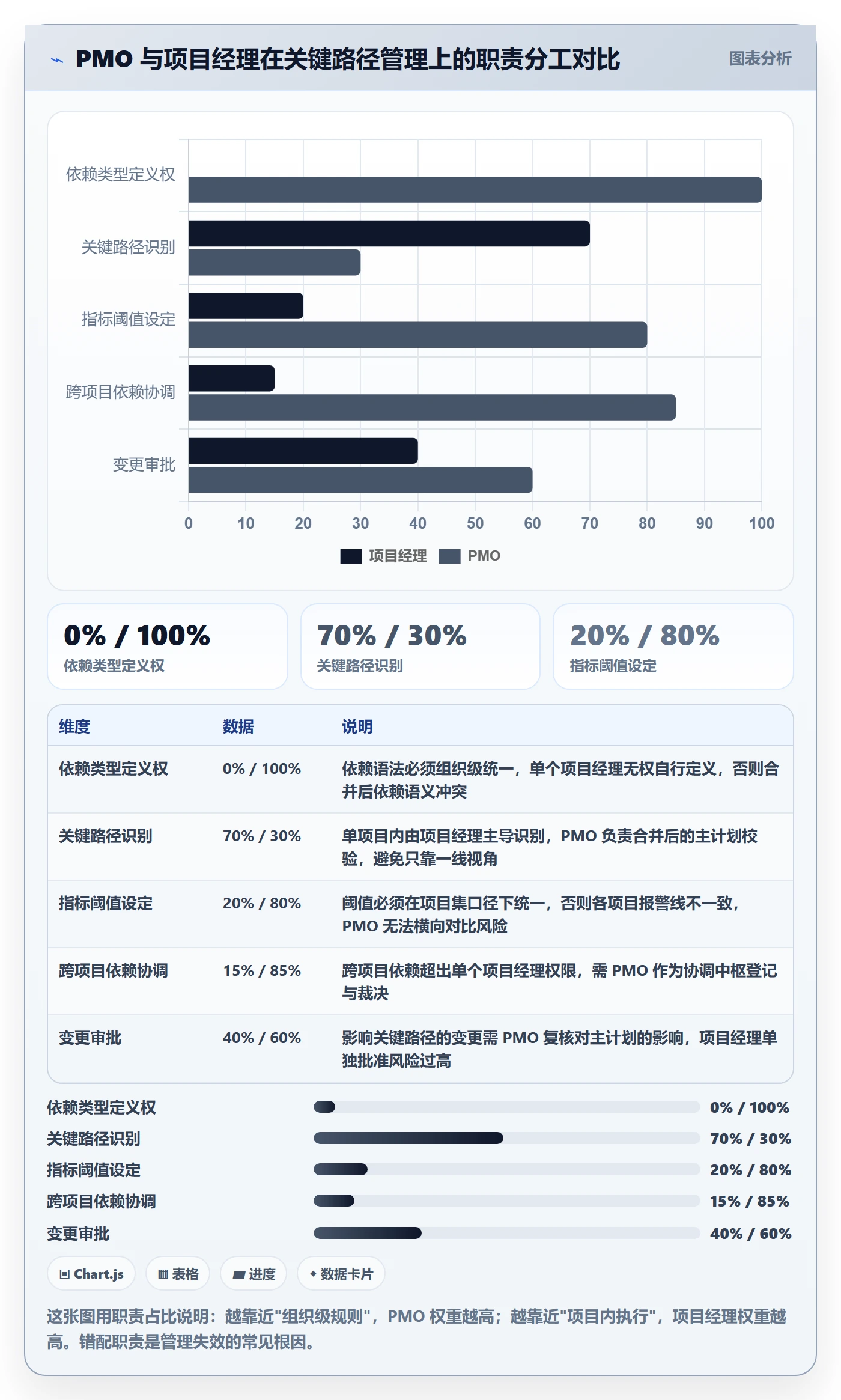 关键路径流程与规范：PMO任务依赖入门指南关键指标