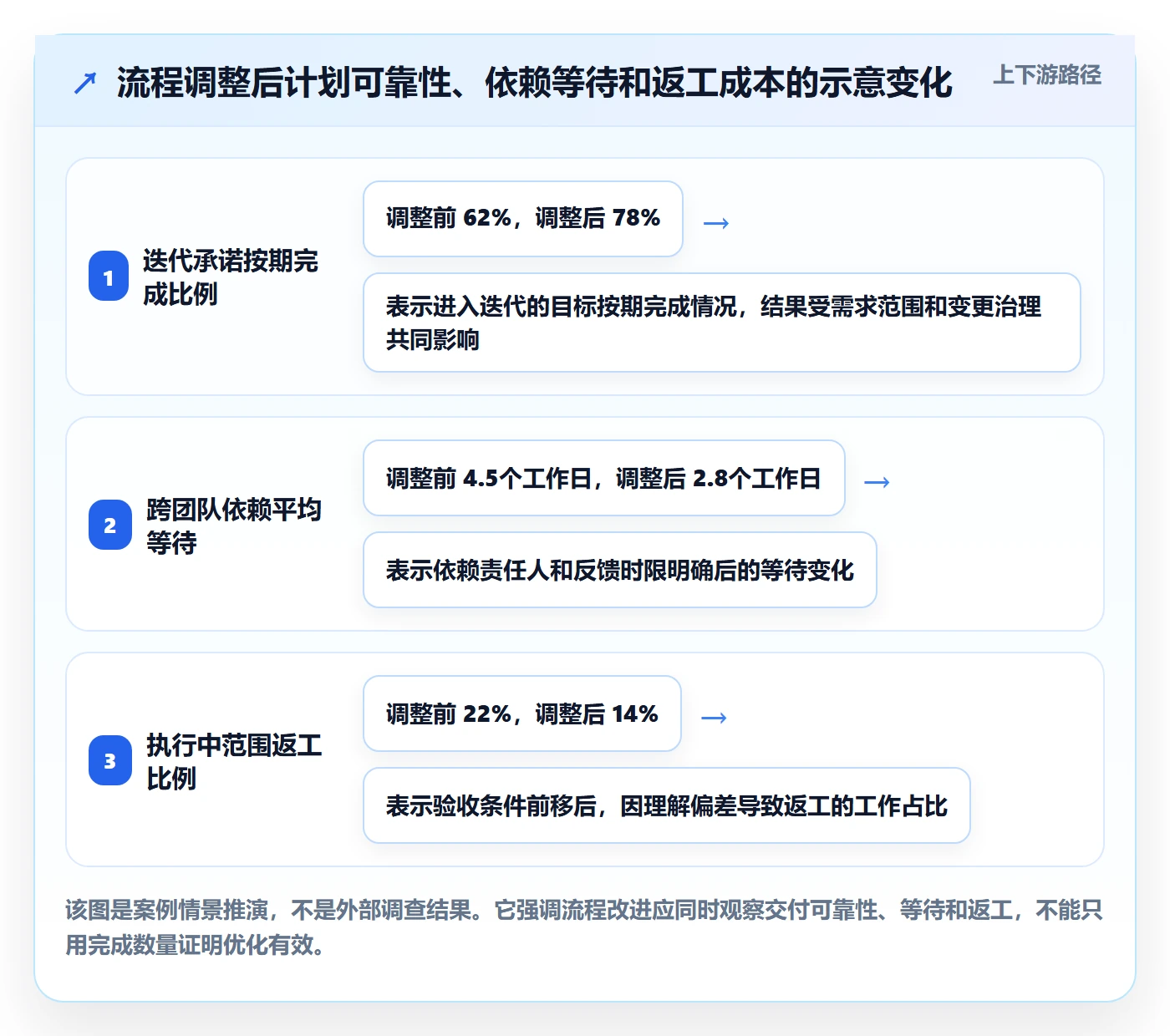 角色怎么做？研发团队流程优化：资源管理从0到1