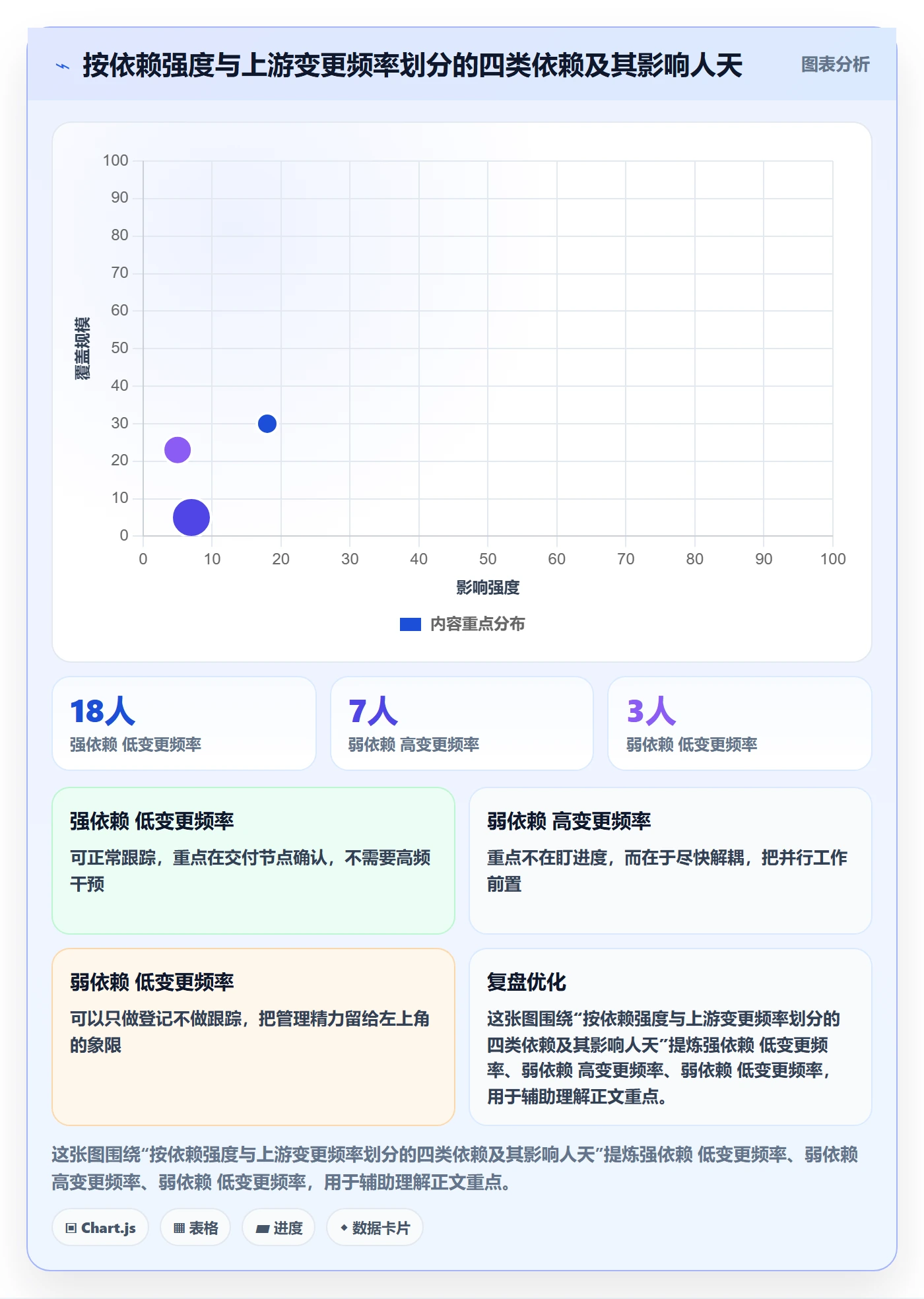 任务依赖前置任务全流程:项目成员最佳实践与一文讲清