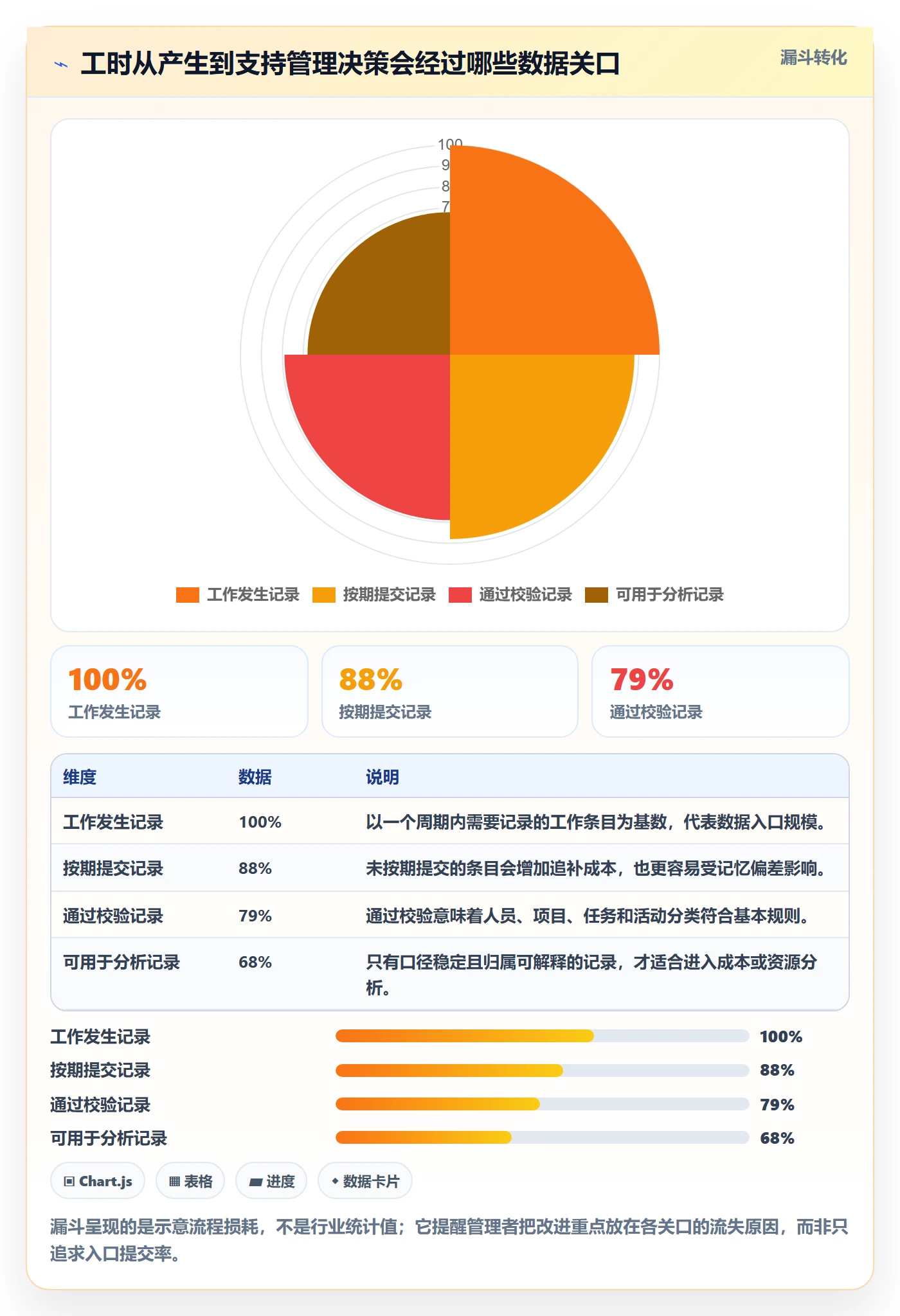 Timesheet流程与规范：跨部门团队工时表效率提升关键指标