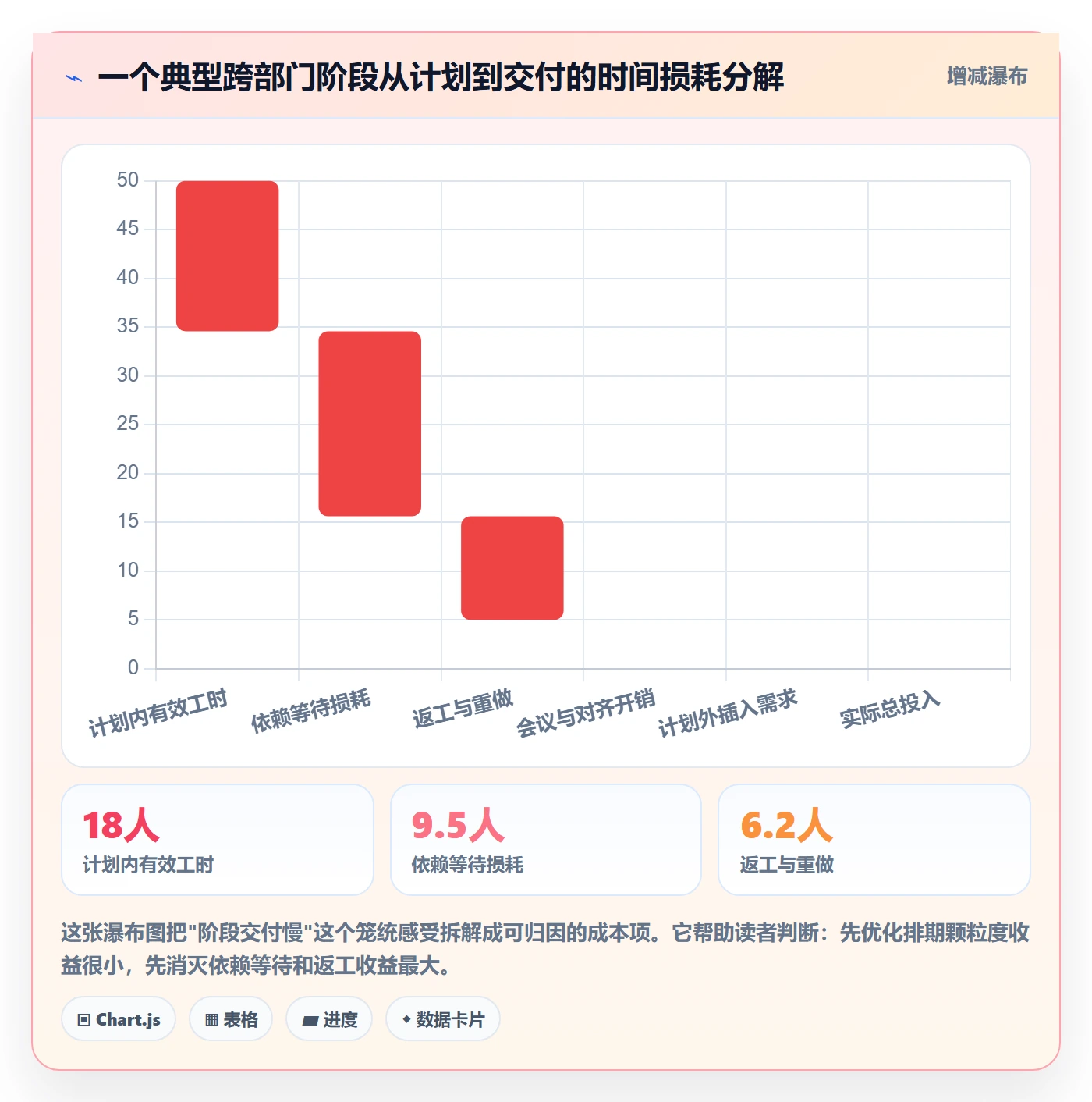 阶段计划流程与规范:跨部门团队项目规划协同管理关键指标