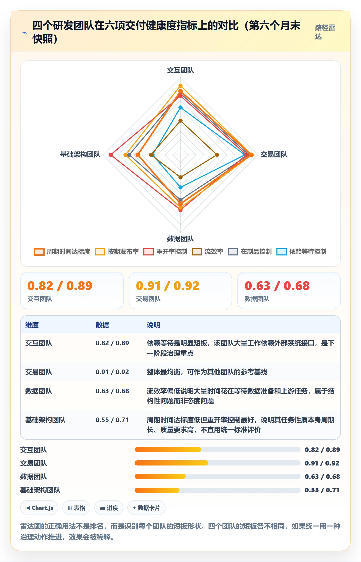 事项最佳实践：研发团队任务管理数据分析，常见问题