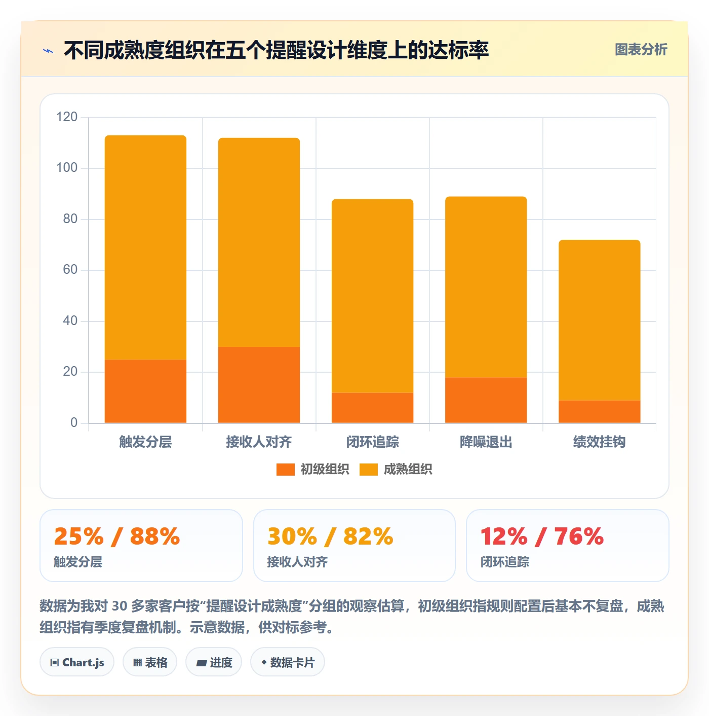 任务提醒到期提醒教程:管理层落地方案,避坑指南