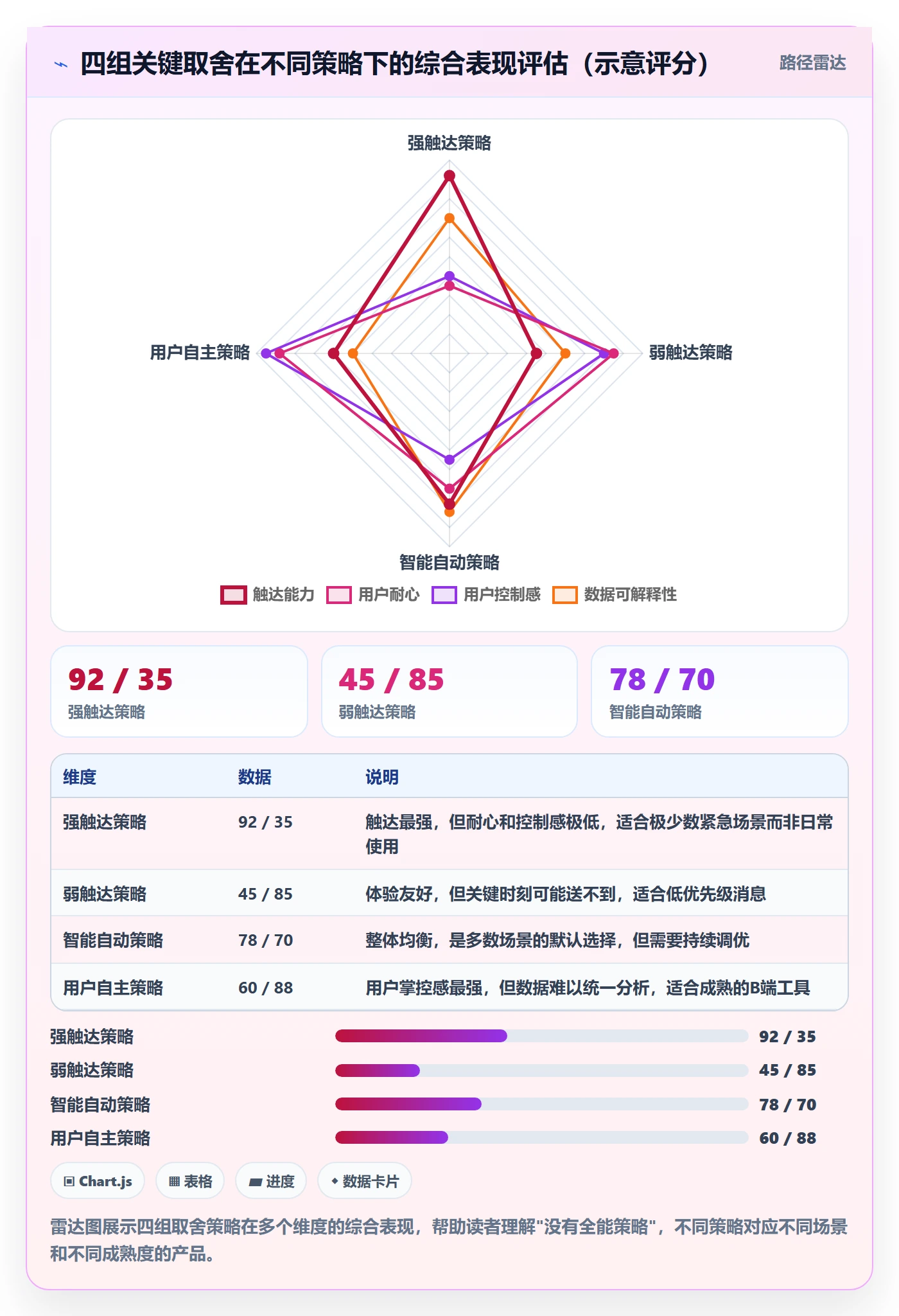 任务提醒消息通知全流程:产品经理入门指南与一文讲清