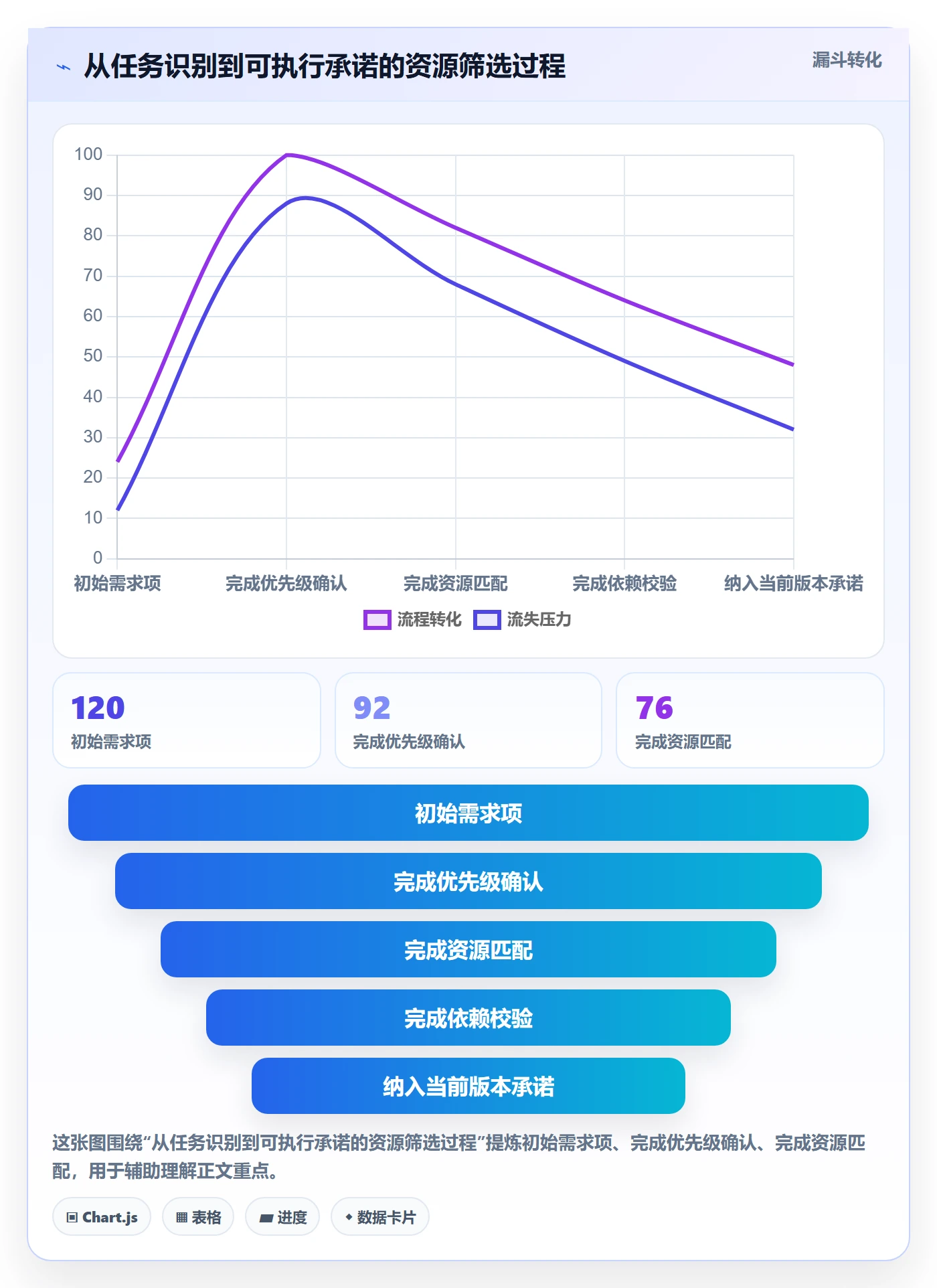 资源负载实操方法:产品经理提升人力资源计划效率的效率提升方法与模板