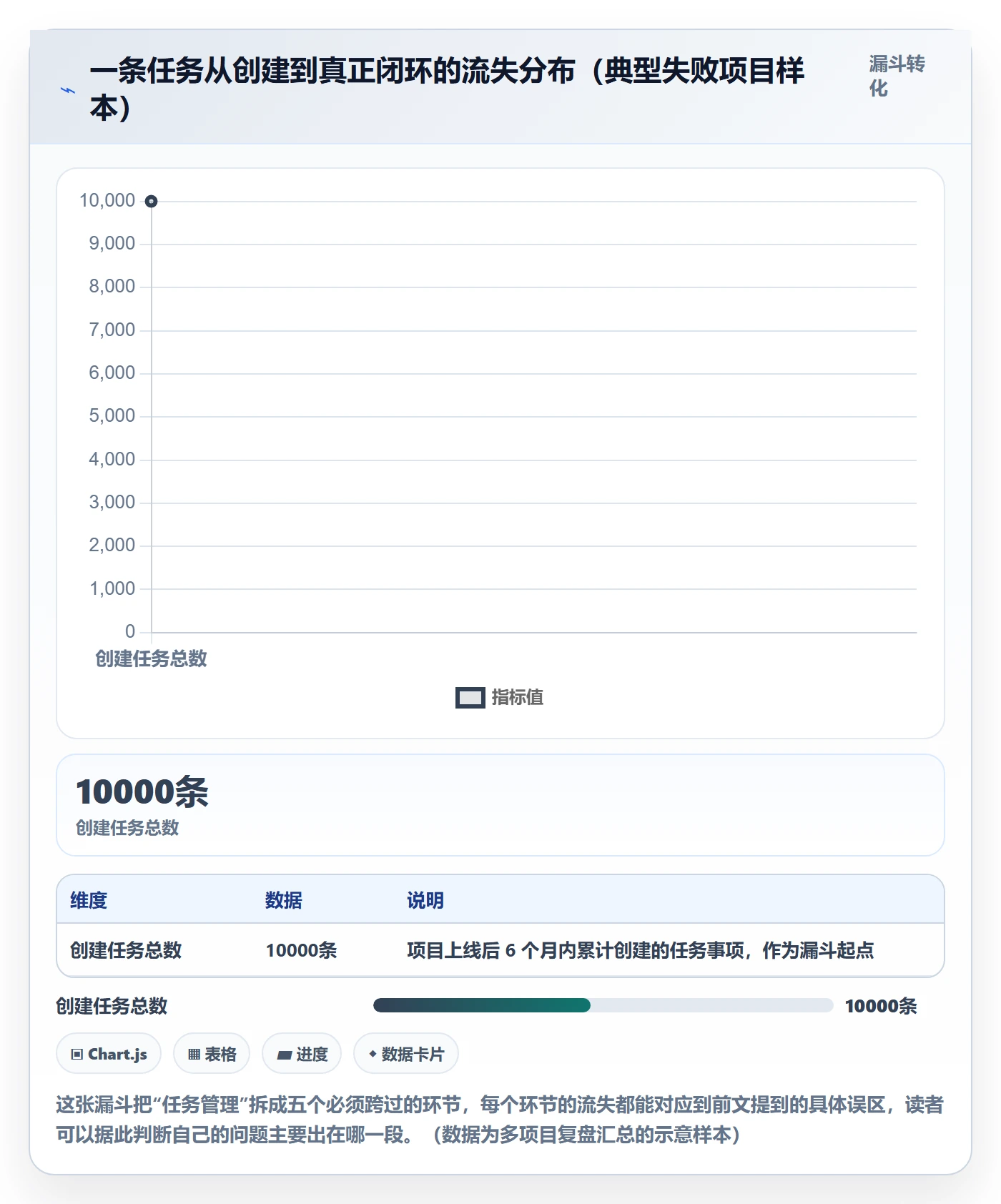任务管理事项教程:PMO落地方案,避坑指南