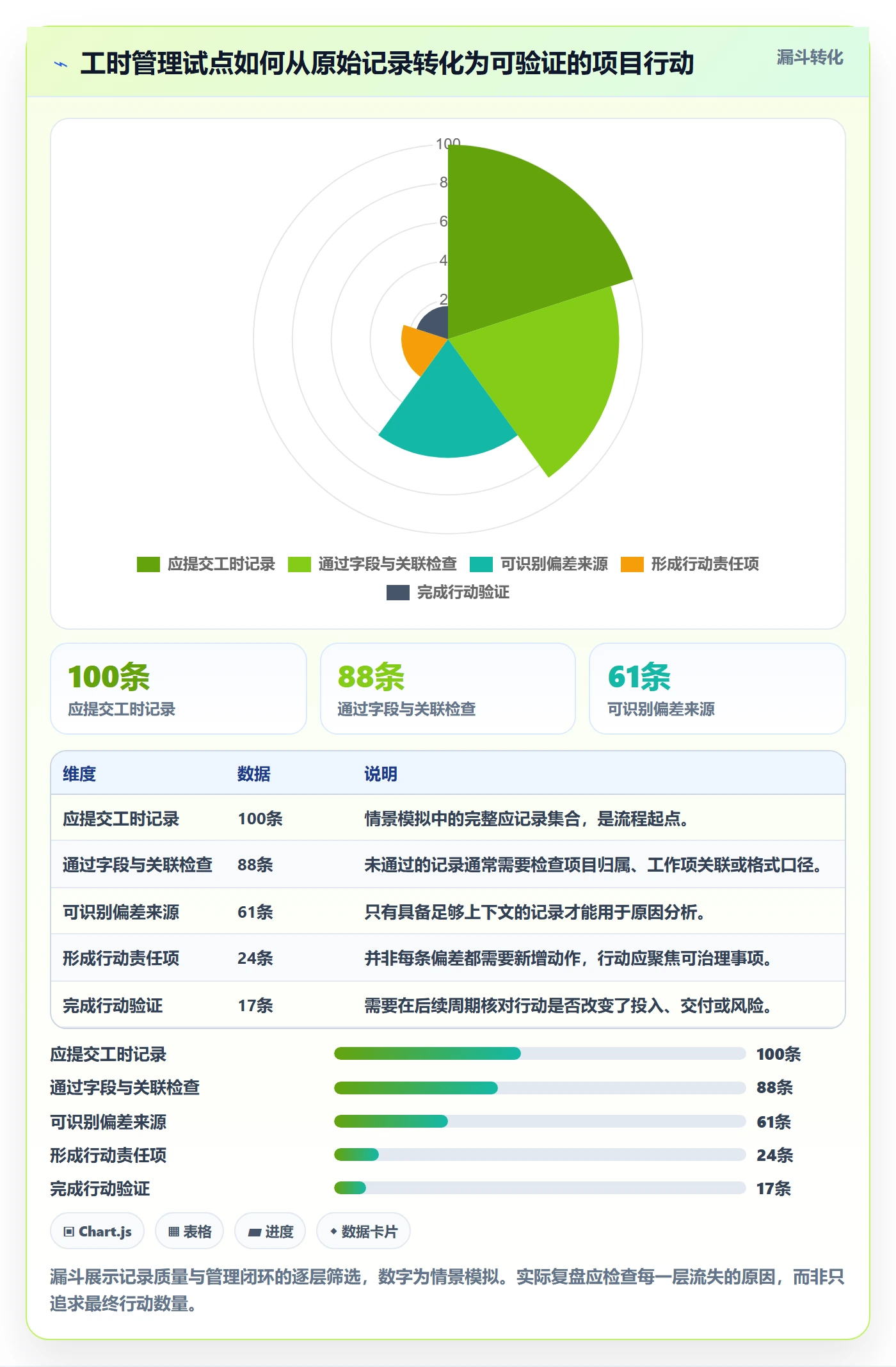 项目工时管理方法大全：项目经理工时表最佳实践落地清单