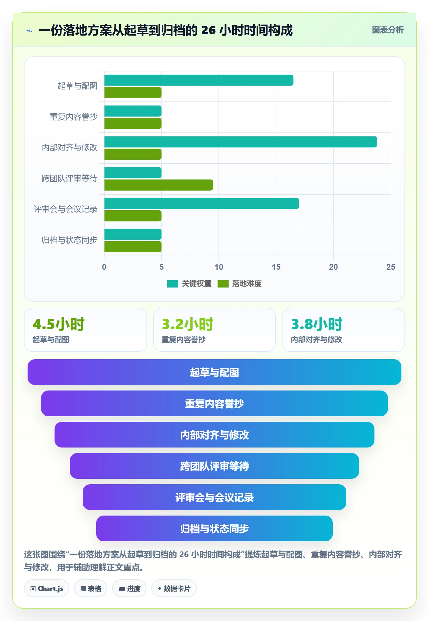取消落地方案:项目经理开展任务执行的流程优化案例解析