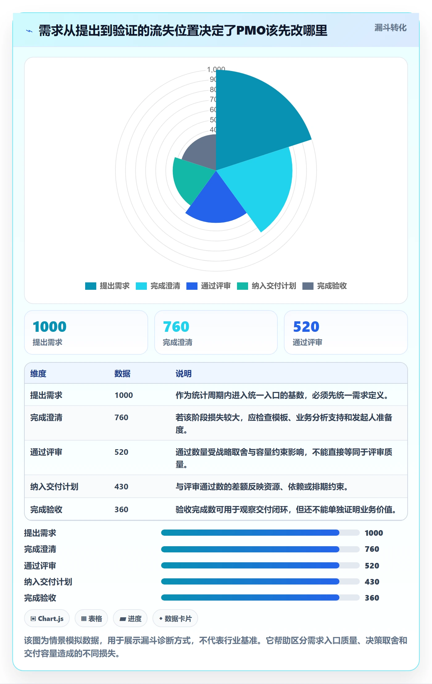 需求评审最佳实践：PMO需求管理数据分析，常见问题