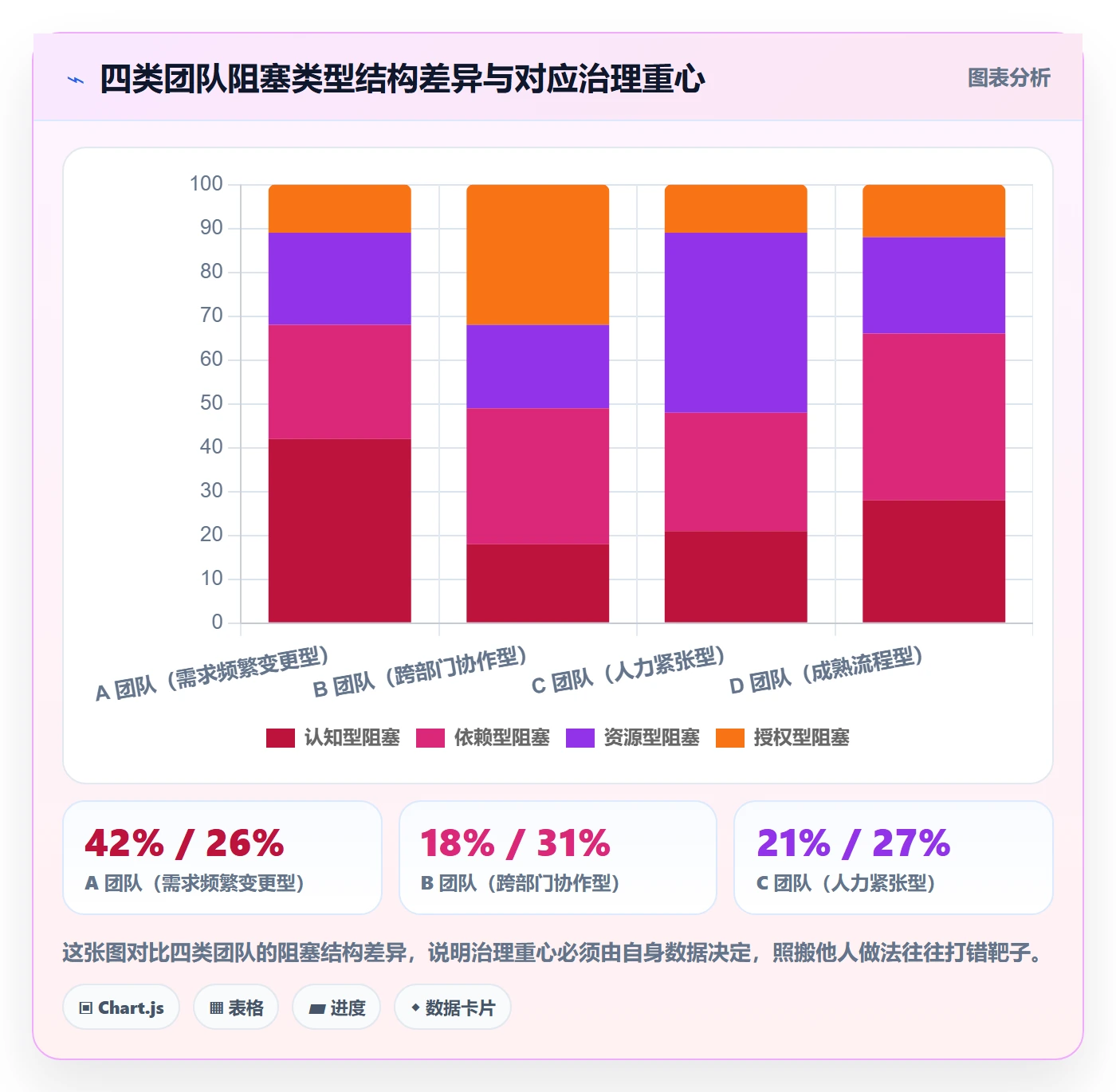 任务执行阻塞教程:项目经理数据分析,避坑指南