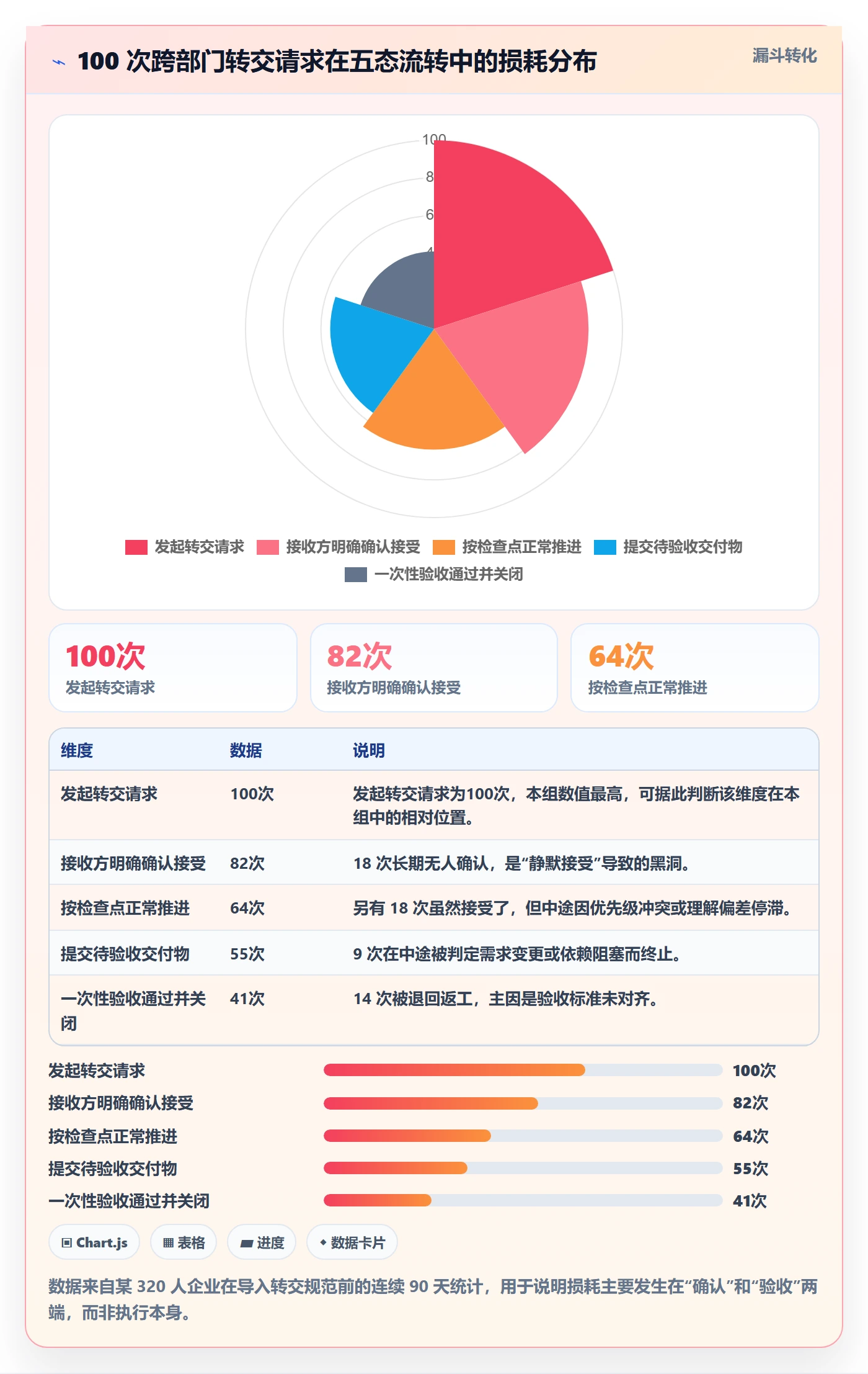 转交怎么做?跨部门团队效率提升:任务分派从0到1