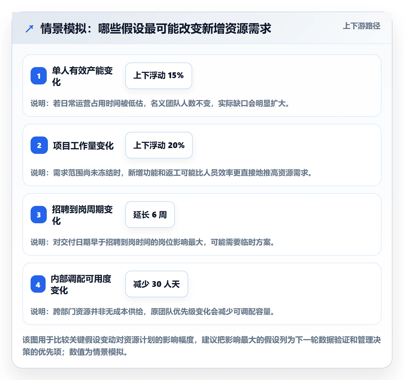 人力资源计划如何做好人力规划？跨部门团队入门指南与操作步骤