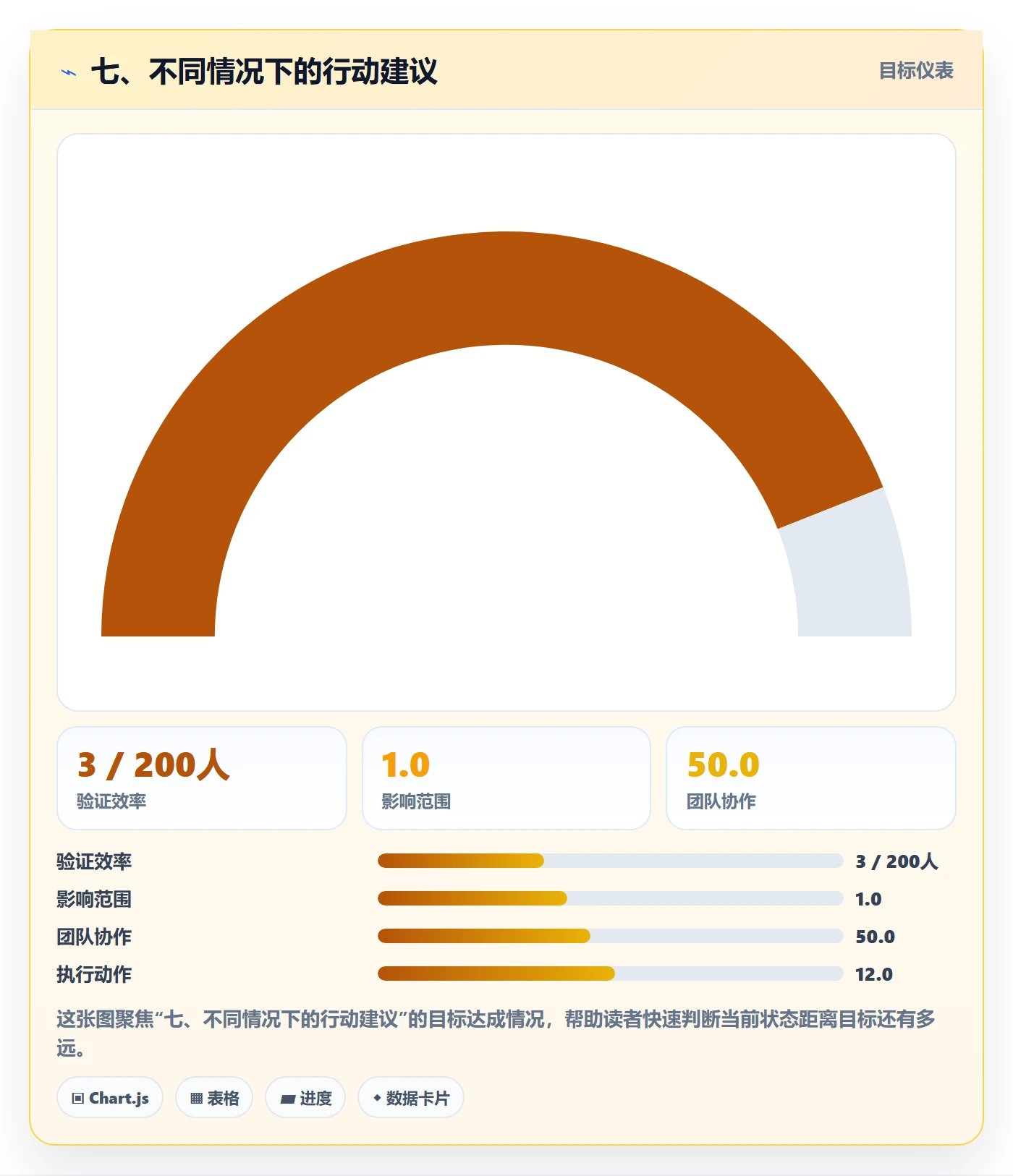 七、不同情况下的行动建议