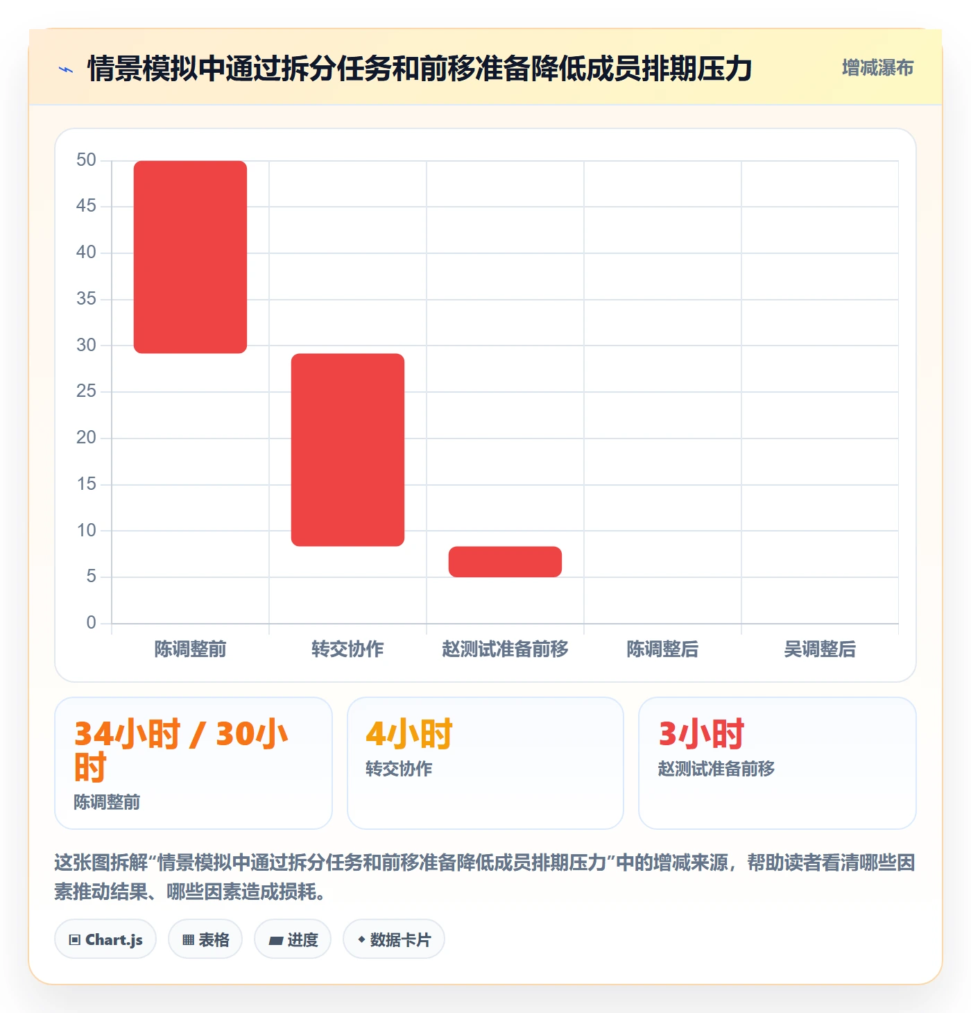 日历视图计划安排全流程:项目成员数据分析与一文讲清