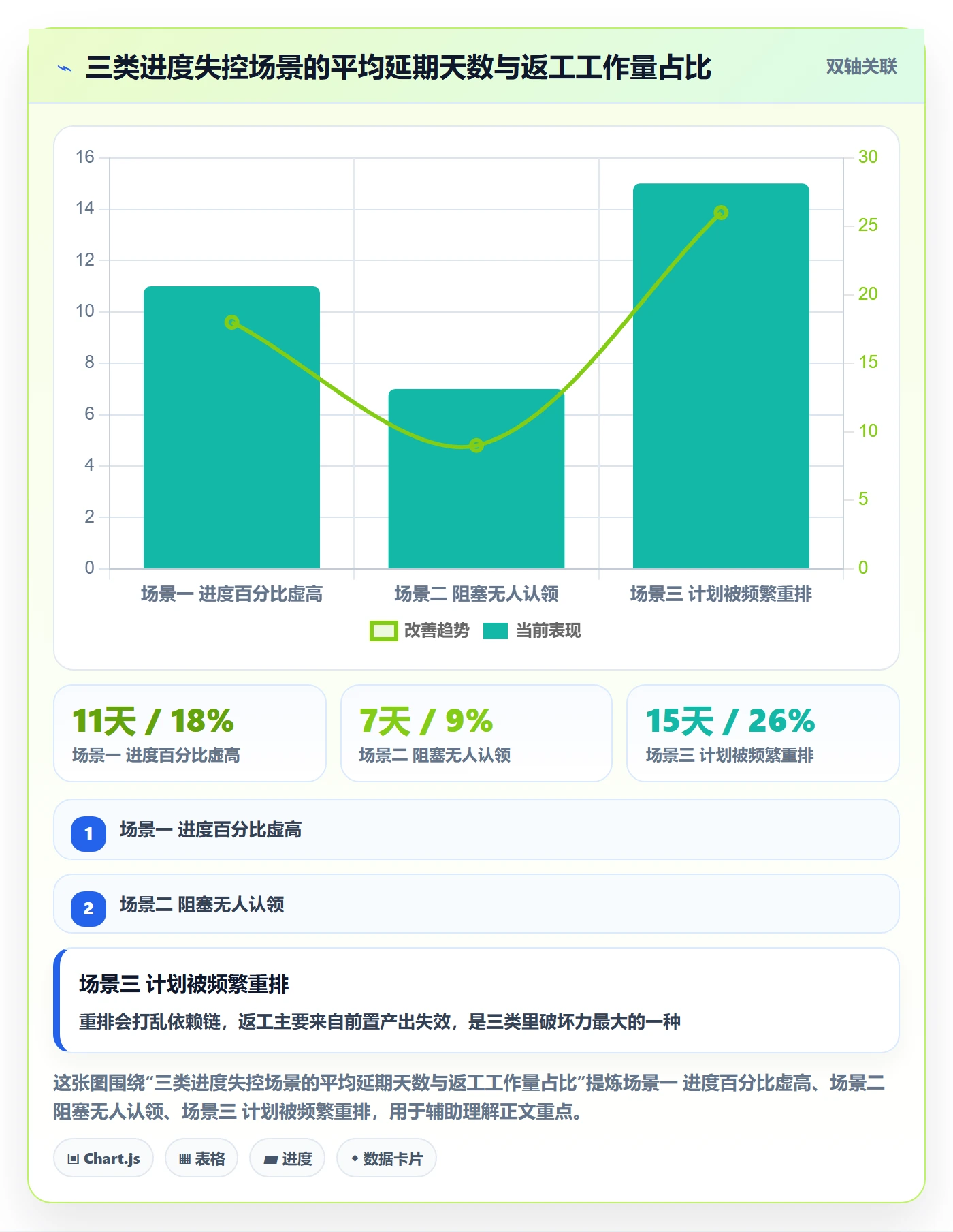 实际进度管理方法大全:项目负责人进度管理制度设计落地清单