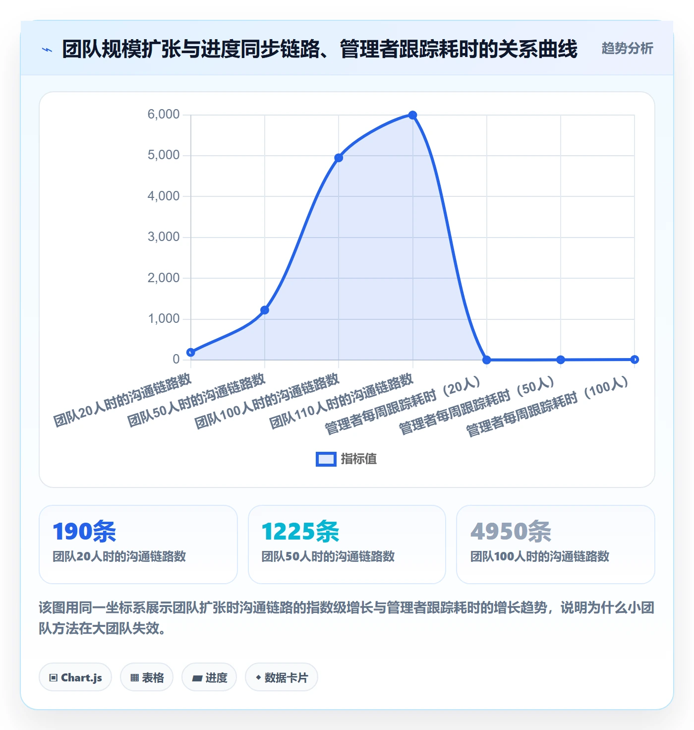 动态实操方法:企业管理者提升进度跟踪效率的效率提升方法与模板