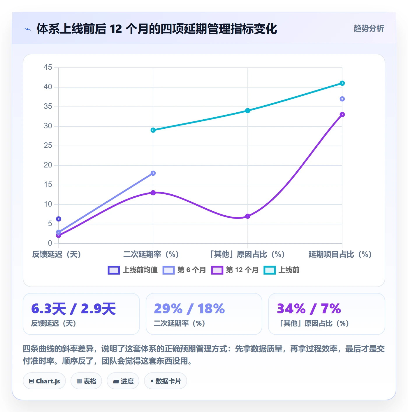 延期原因实操方法：项目经理提升延期管理效率的入门指南方法与模板
