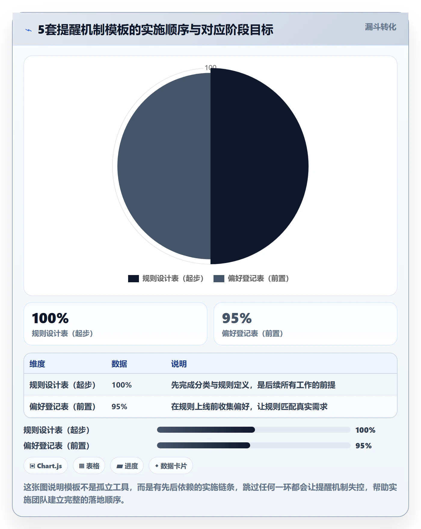 自动提醒实操方法：实施团队提升任务提醒效率的风险控制方法与模板