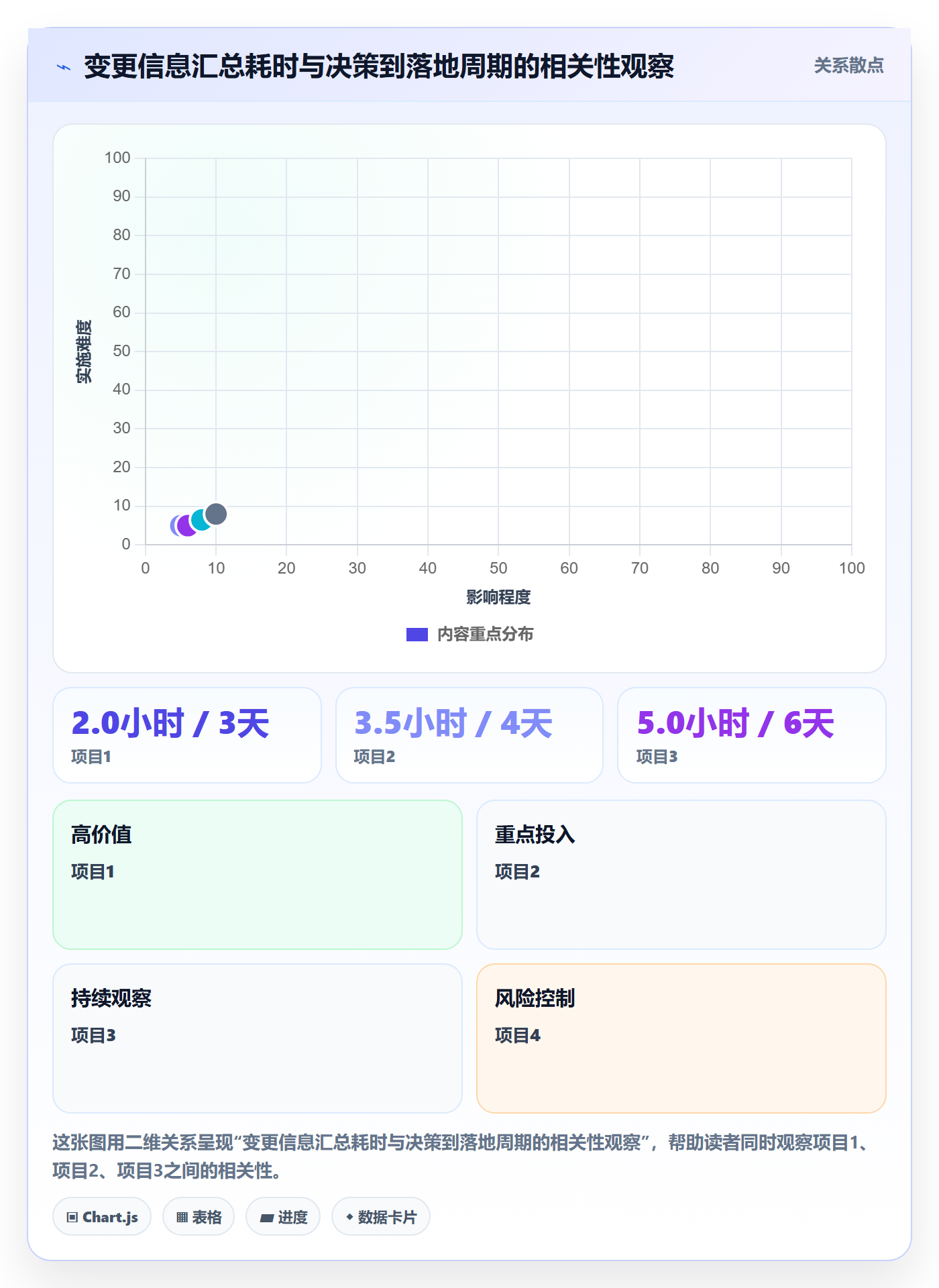 计划调整最佳实践:管理层项目规划落地方案,常见问题