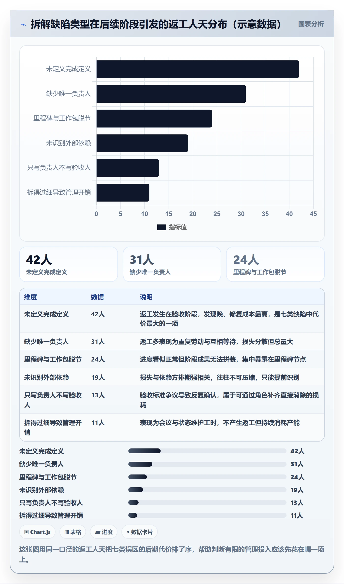 项目目标如何做好目标拆解?项目成员流程优化与操作步骤