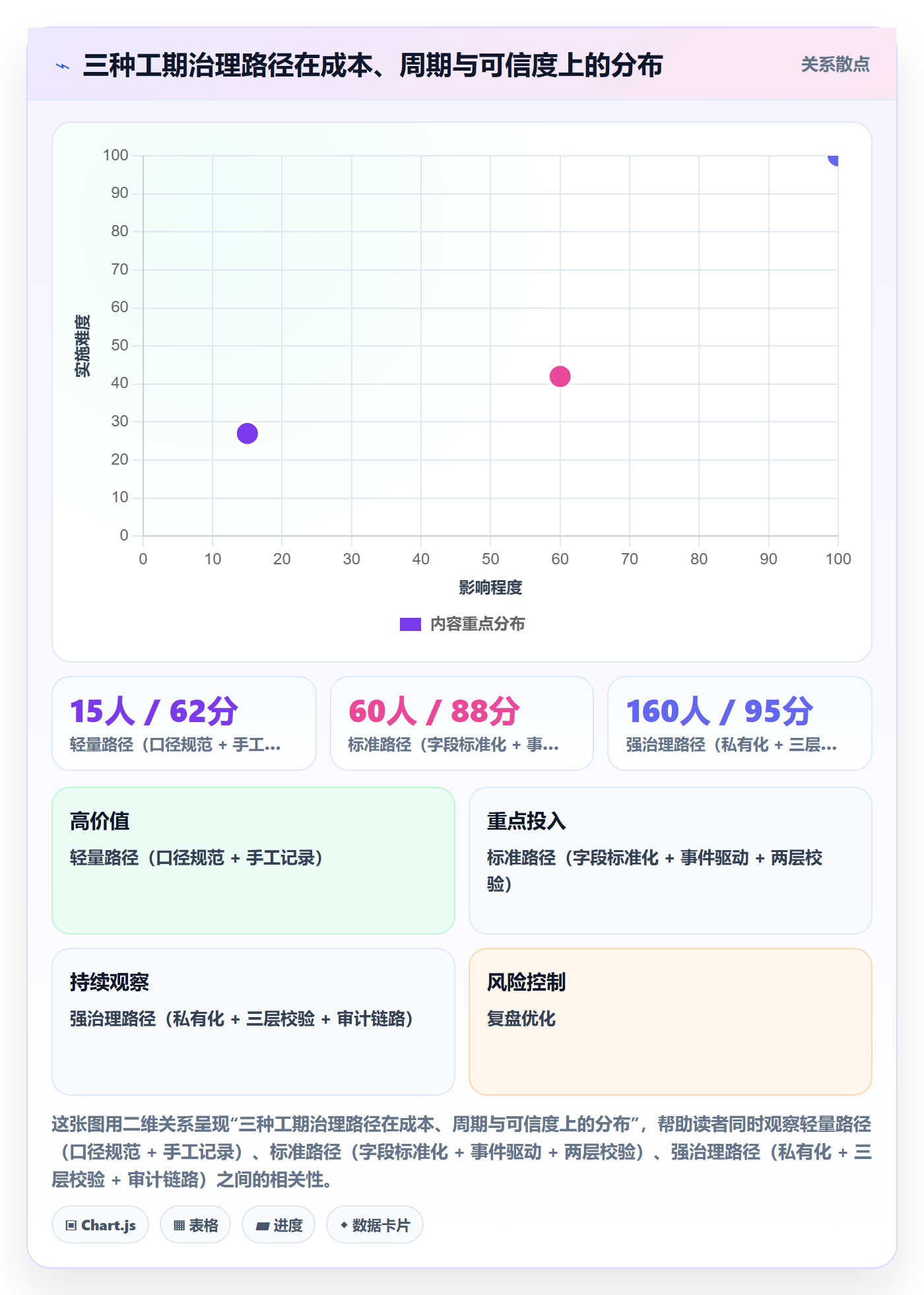 任务属性如何做好实际工期?企业管理者制度设计与操作步骤