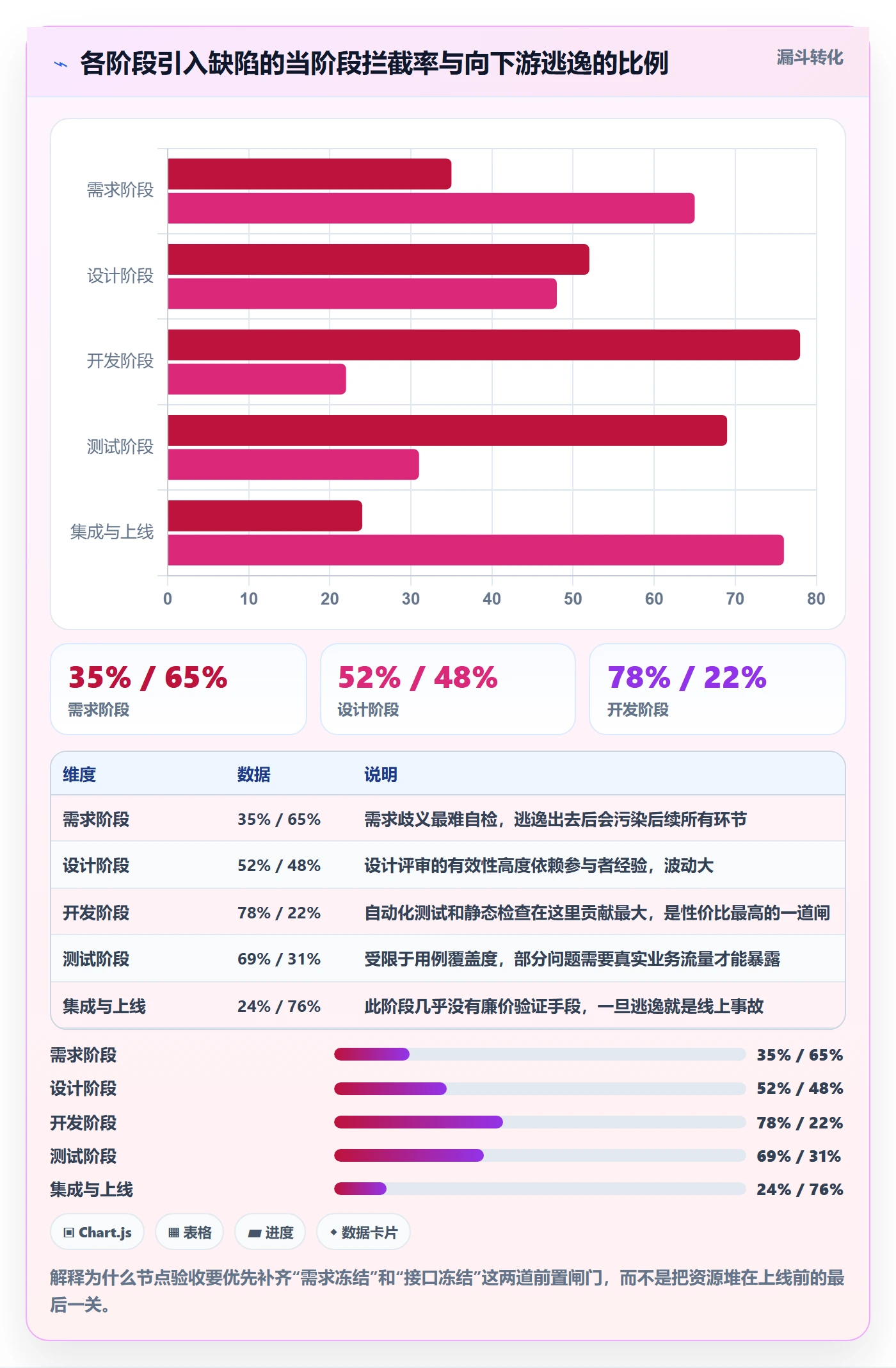 节点验收管理方法大全:企业管理者里程碑流程优化落地清单