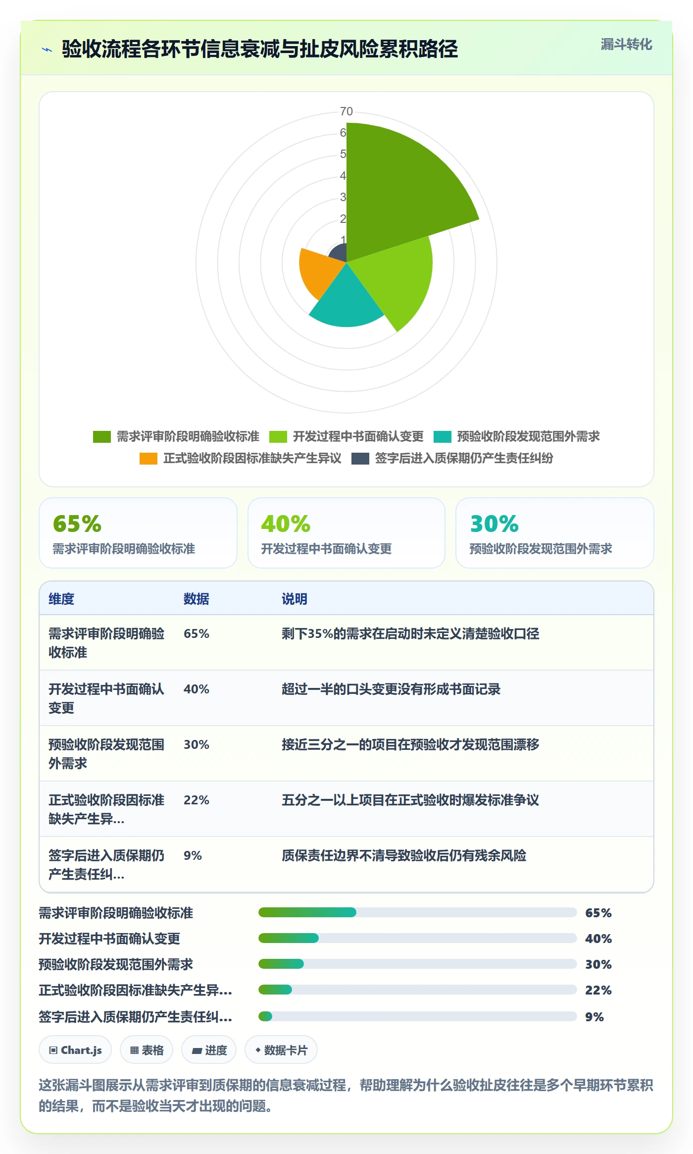 任务验收验收教程:PMO协同管理,避坑指南