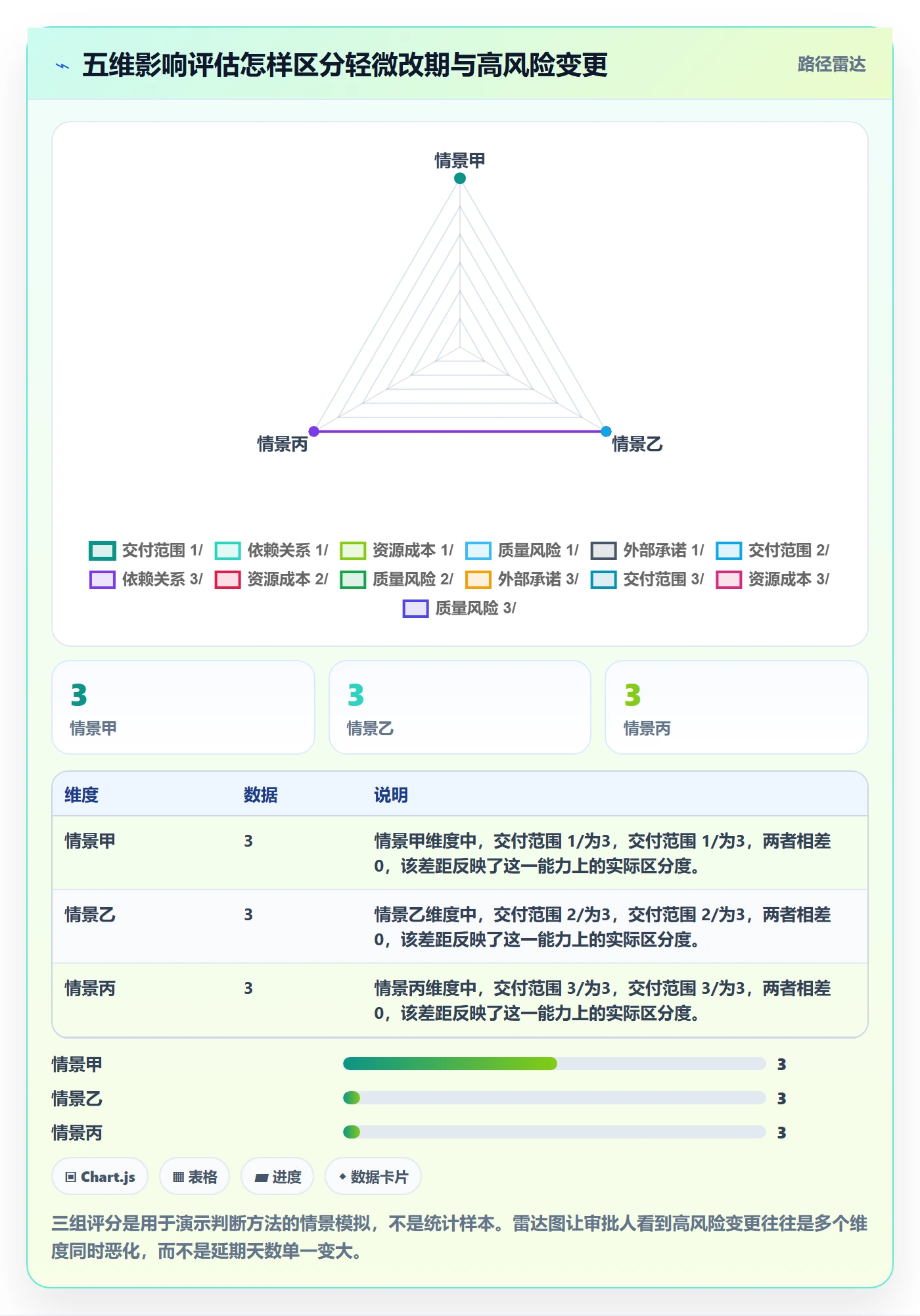 延期管理如何做好延期审批？实施团队落地方案与操作步骤