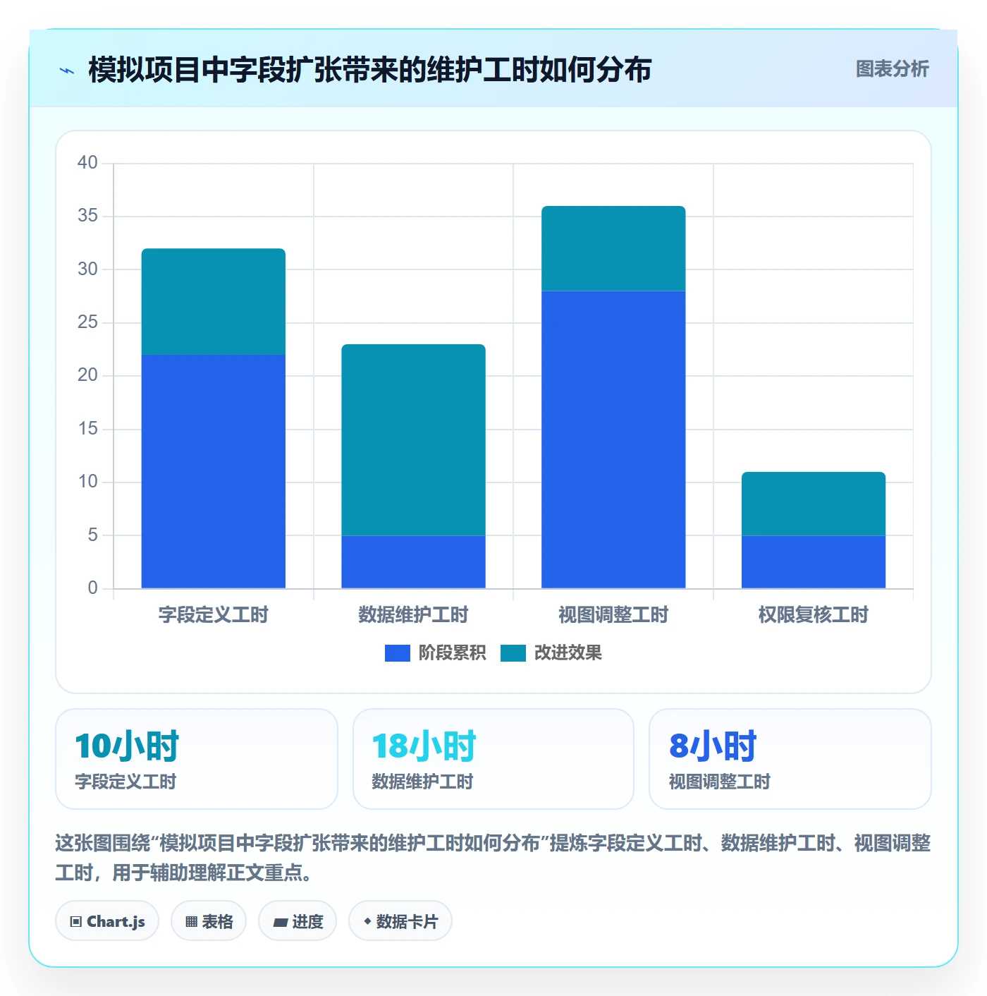 自定义列管理指南:项目成员如何做好列表视图,风险控制全流程