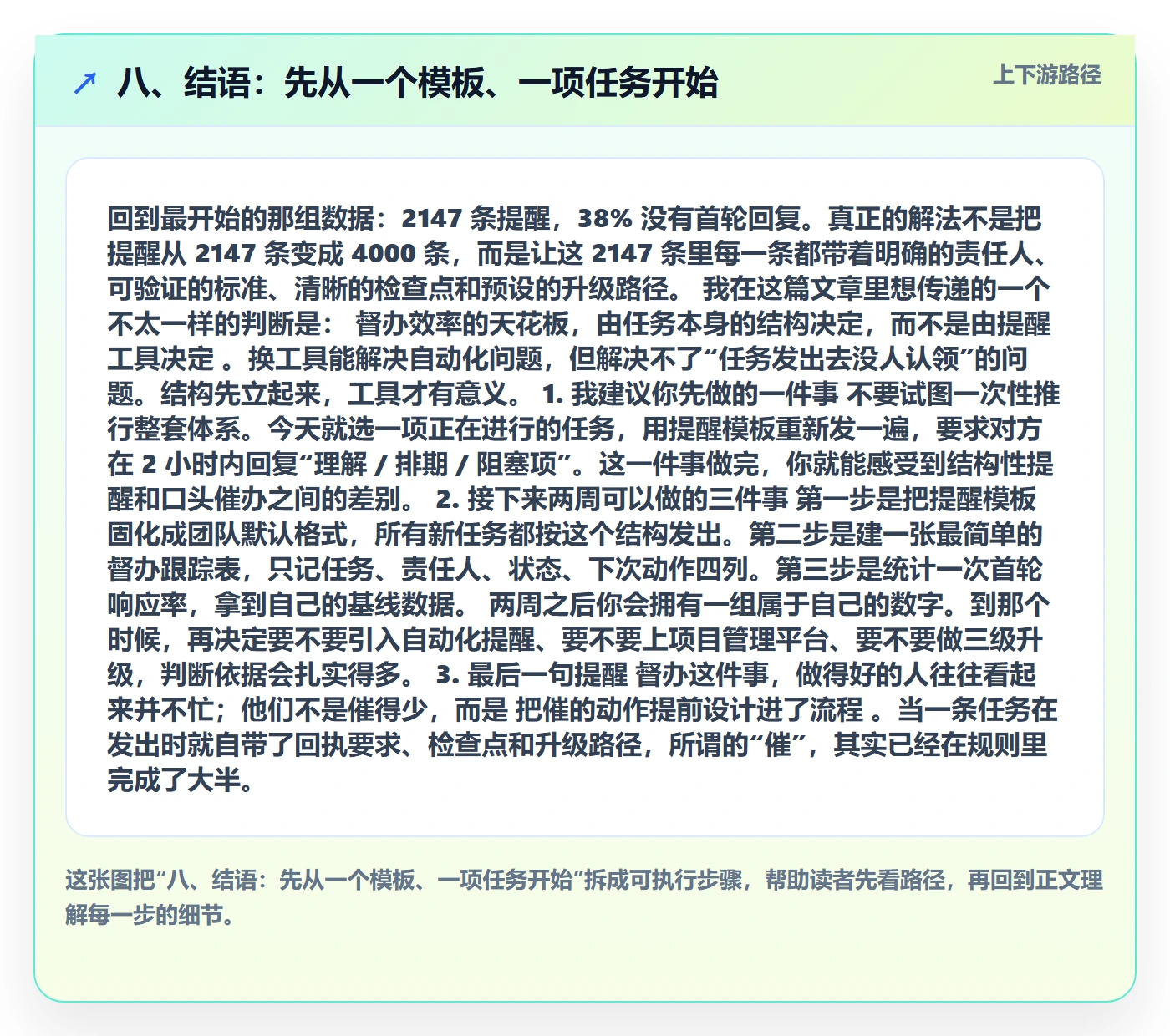 八、结语:先从一个模板、一项任务开始