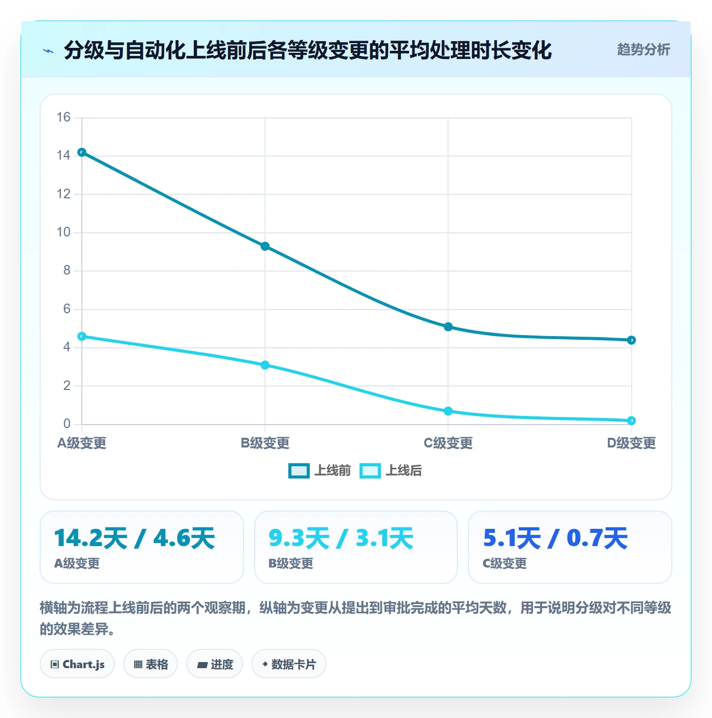项目范围范围变更全流程：实施团队流程优化与一文讲清