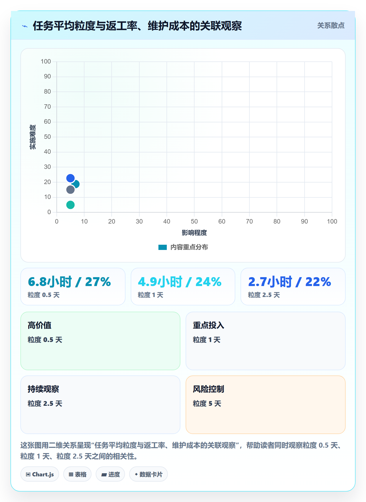 协作人落地方案:产品经理开展任务管理的效率提升案例解析
