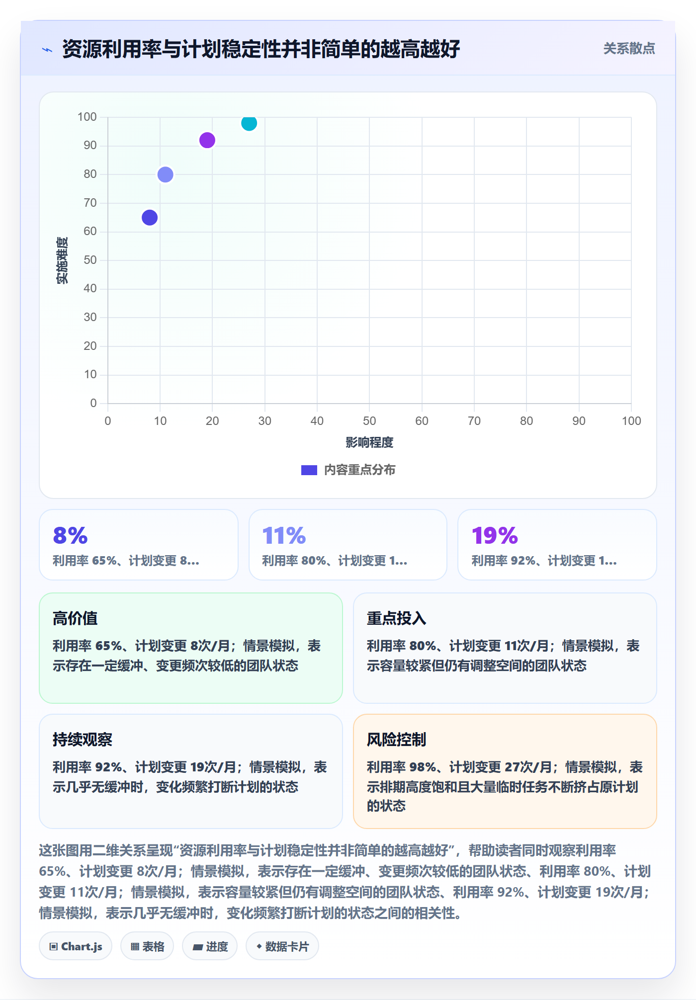 资源管理团队全流程:项目经理入门指南与一文讲清