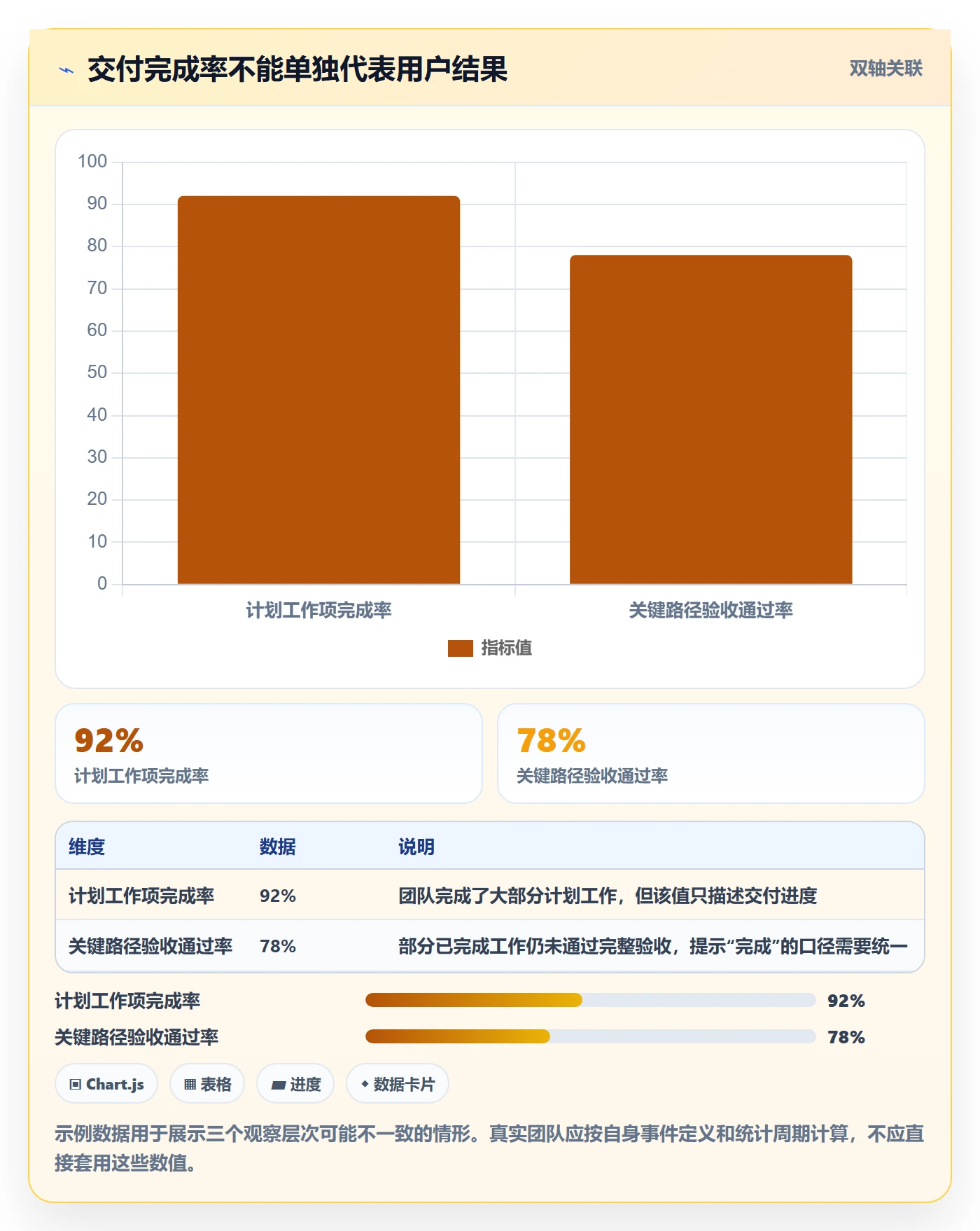 迭代目标管理方法大全:项目经理迭代管理最佳实践落地清单