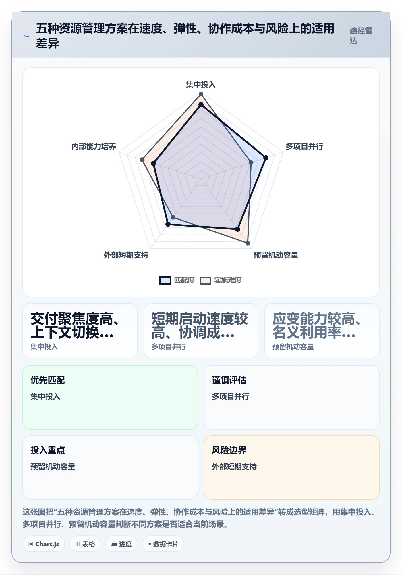 资源管理资源全流程:产品经理风险控制与一文讲清