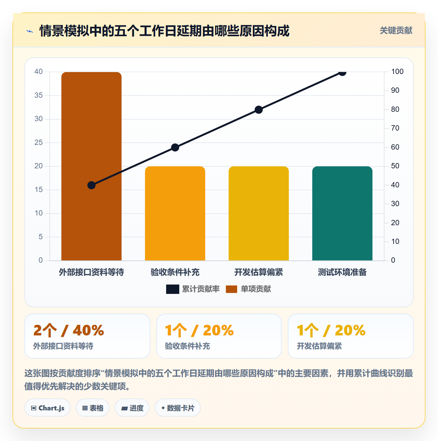甘特图实际时间全流程:研发团队落地方案与一文讲清