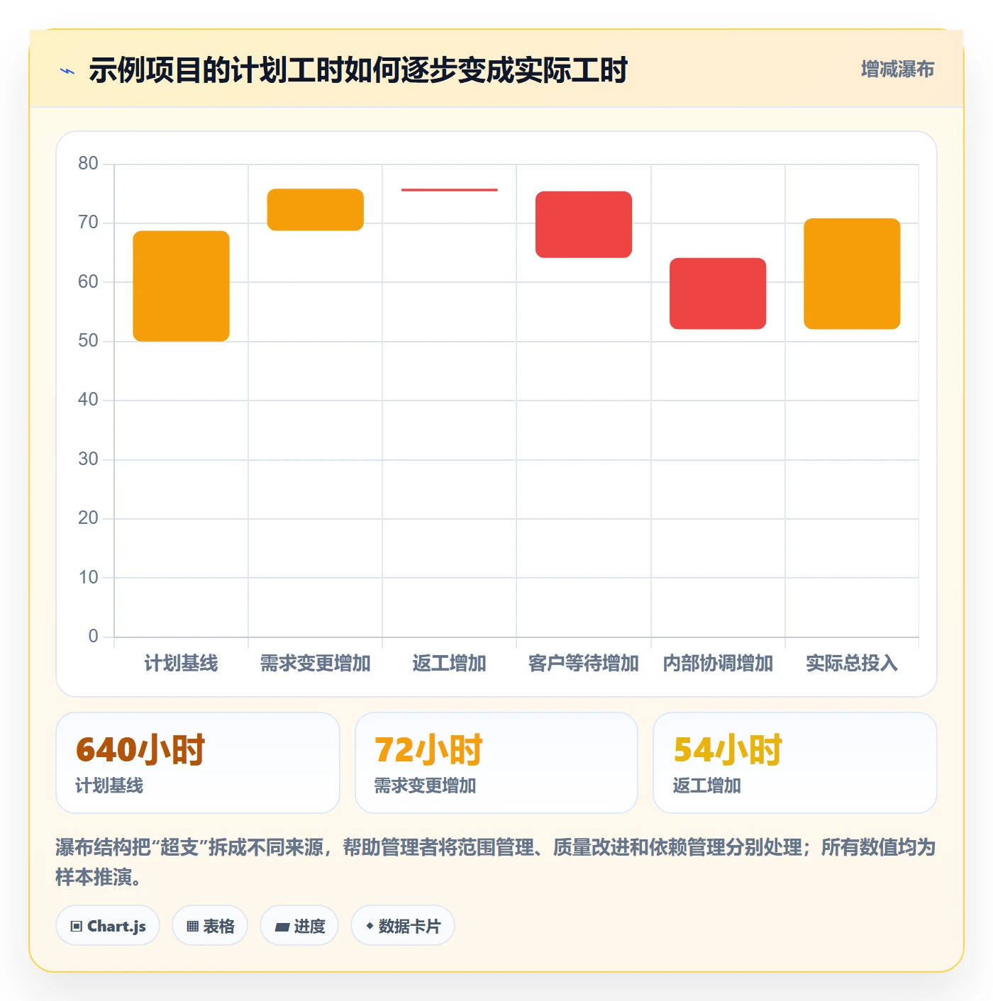 日报工时实操方法:实施团队提升工时表效率的数据分析方法与模板