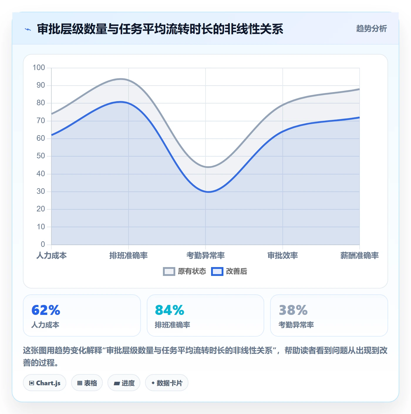 任务管理执行人教程：项目负责人流程优化，避坑指南