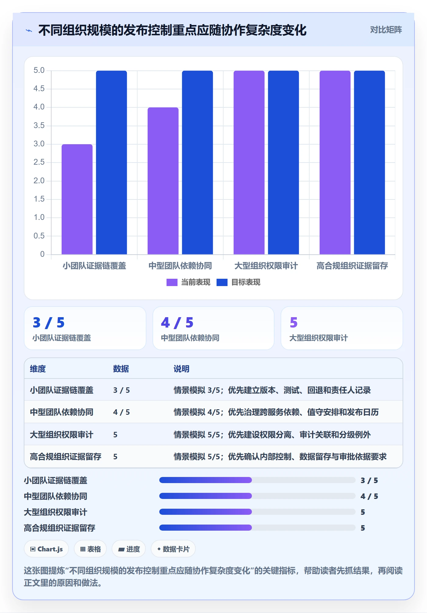 发布审批流程与规范:研发团队发布管理实操方法关键指标