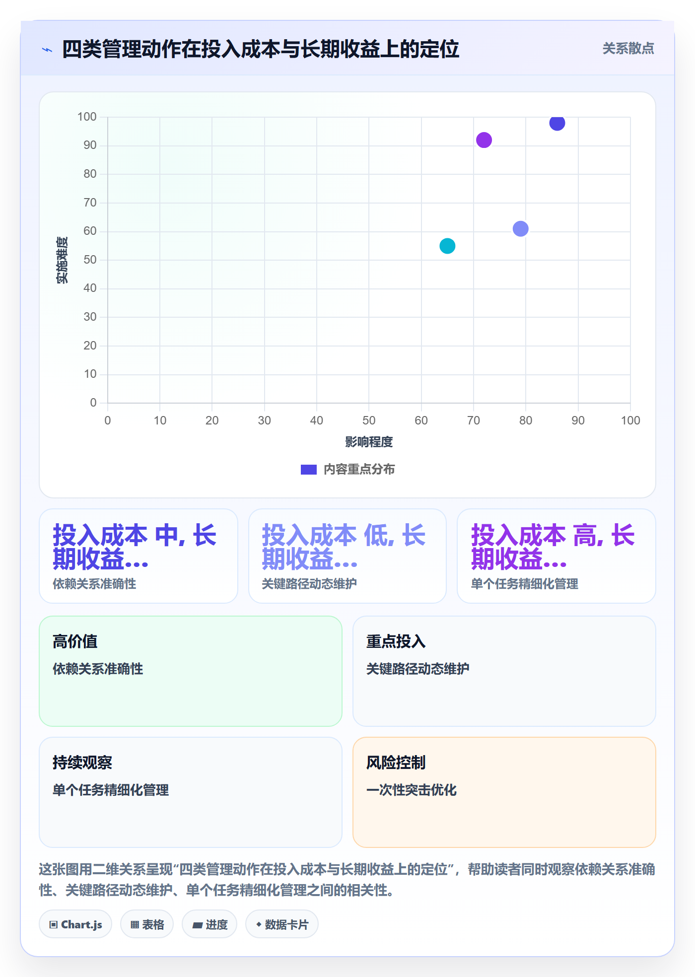 关键路径管理指南:企业管理者如何做好任务依赖,入门指南全流程
