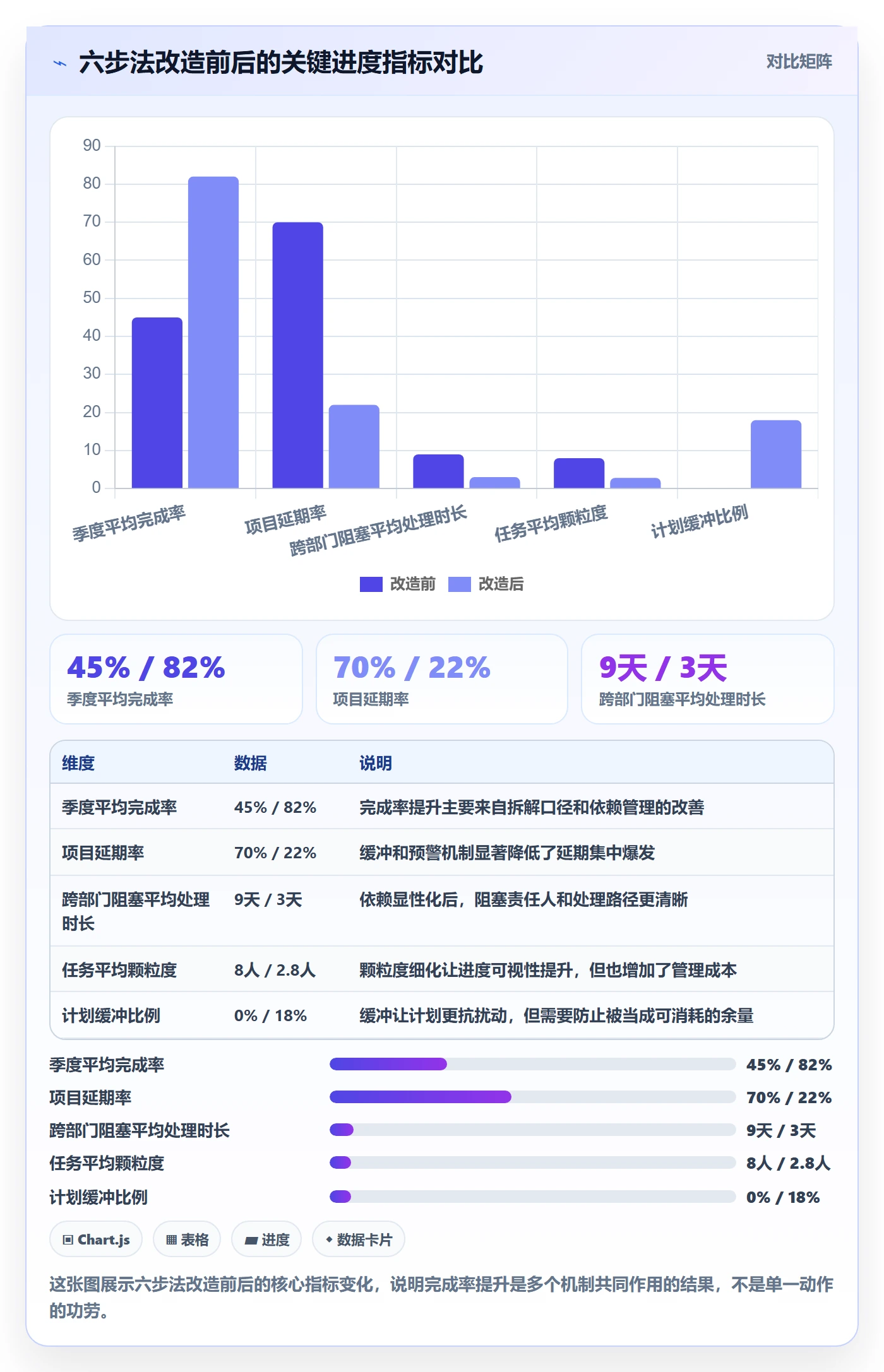 完成率最佳实践：项目经理进度管理落地方案，常见问题