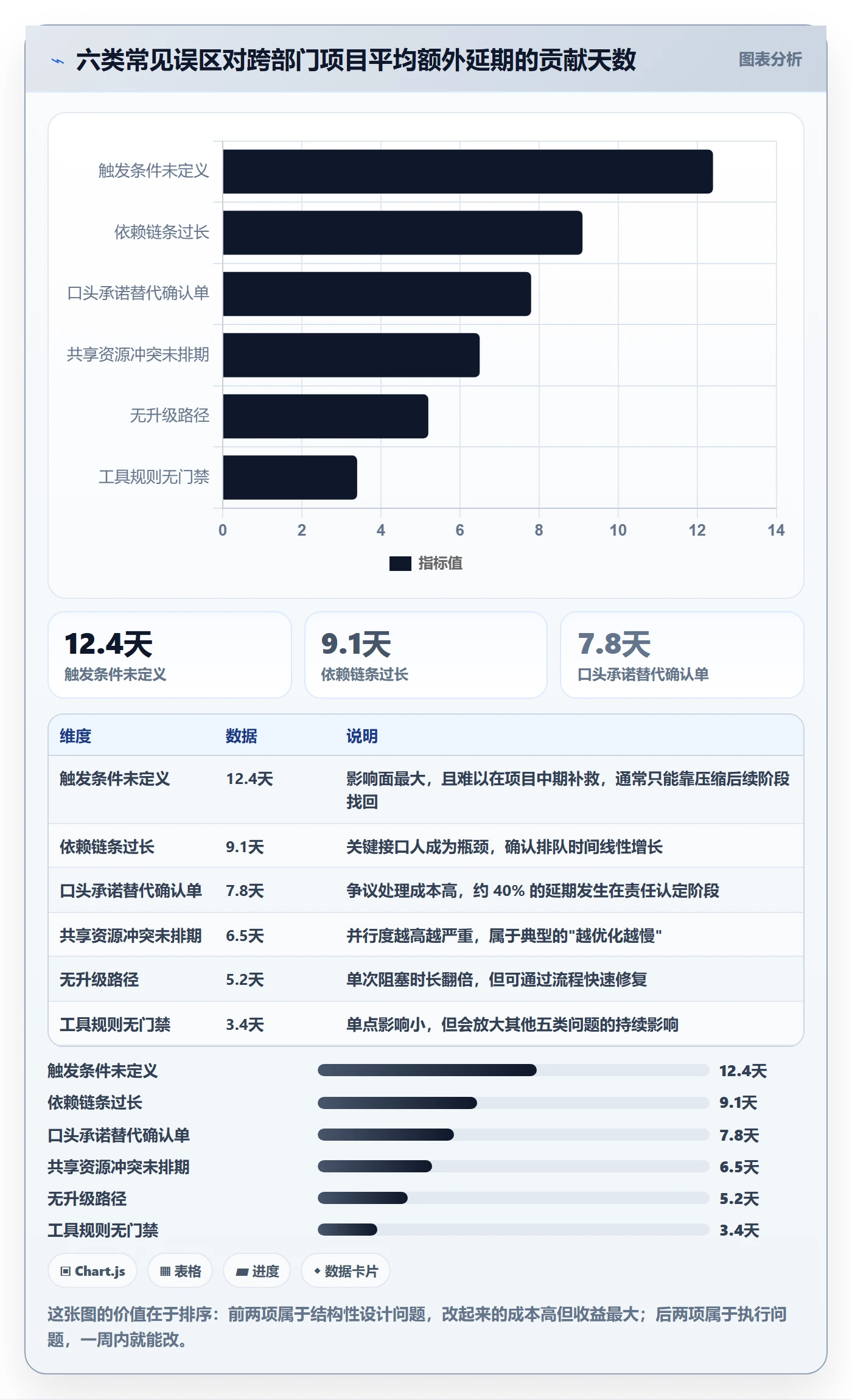 任务依赖如何做好SS?跨部门团队最佳实践与操作步骤
