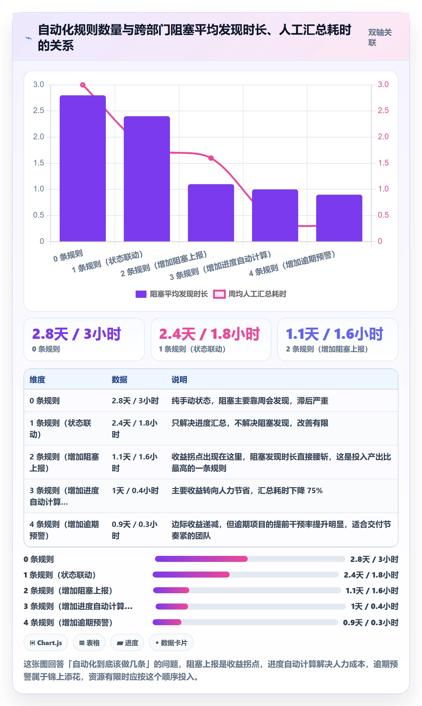 任务管理父任务教程:跨部门团队落地方案,避坑指南