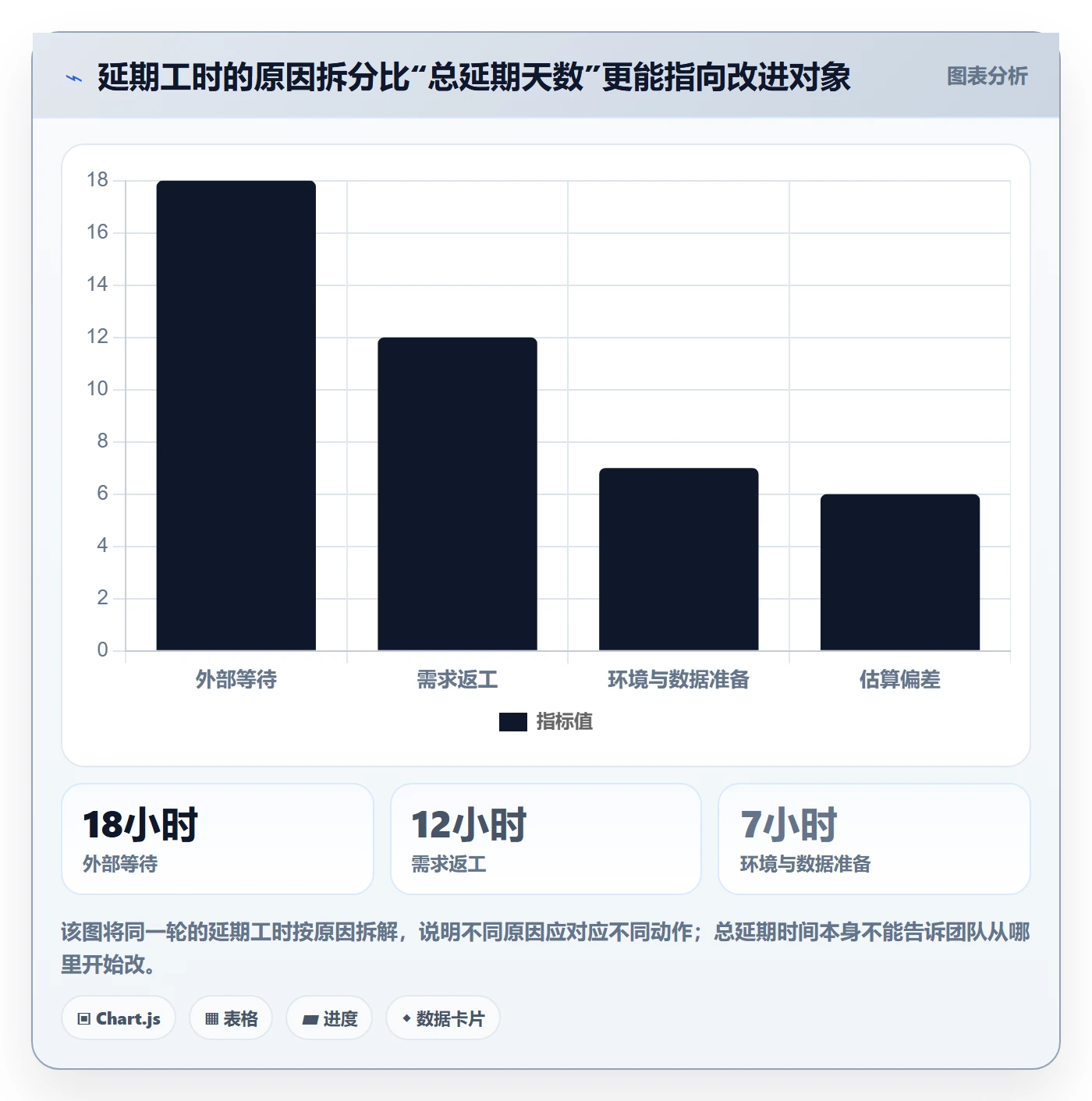 迭代管理如何做好迭代复盘?跨部门团队实操方法与操作步骤