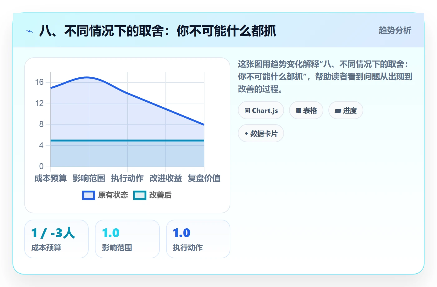 八、不同情况下的取舍:你不可能什么都抓