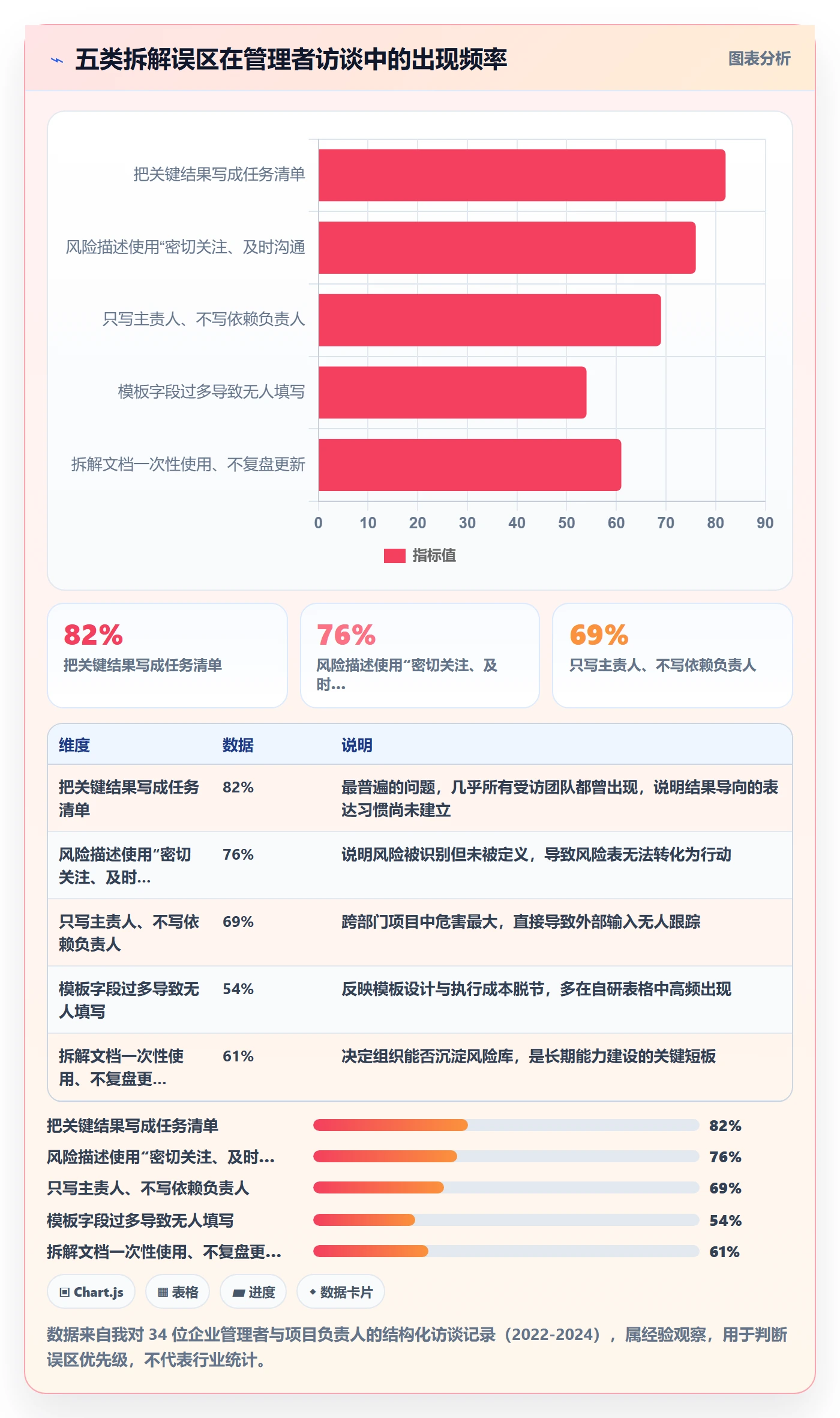目标拆解实操方法:企业管理者提升项目目标效率的风险控制方法与模板