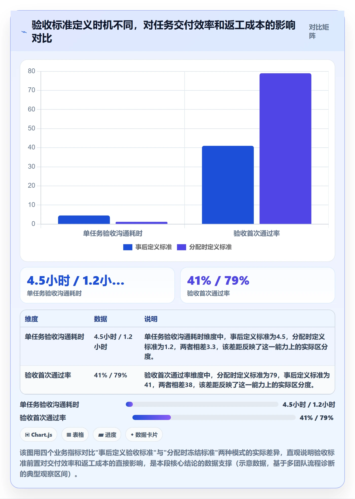 审核实操方法：企业管理者提升任务验收效率的协同管理方法与模板